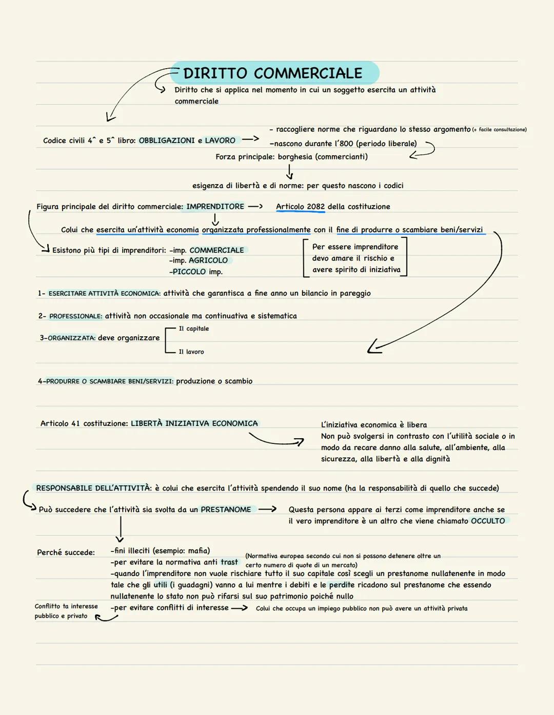 DIRITTO ED ECONOMIA Codice civili 4^ e 5^ libro: OBBLIGAZIONI e LAVORO ->
DIRITTO COMMERCIALE
Diritto che si applica nel momento in cui un s