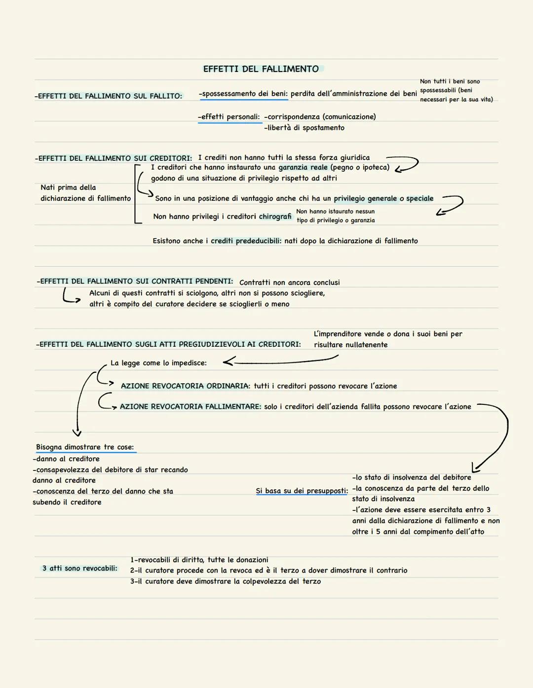 DIRITTO ED ECONOMIA Codice civili 4^ e 5^ libro: OBBLIGAZIONI e LAVORO ->
DIRITTO COMMERCIALE
Diritto che si applica nel momento in cui un s