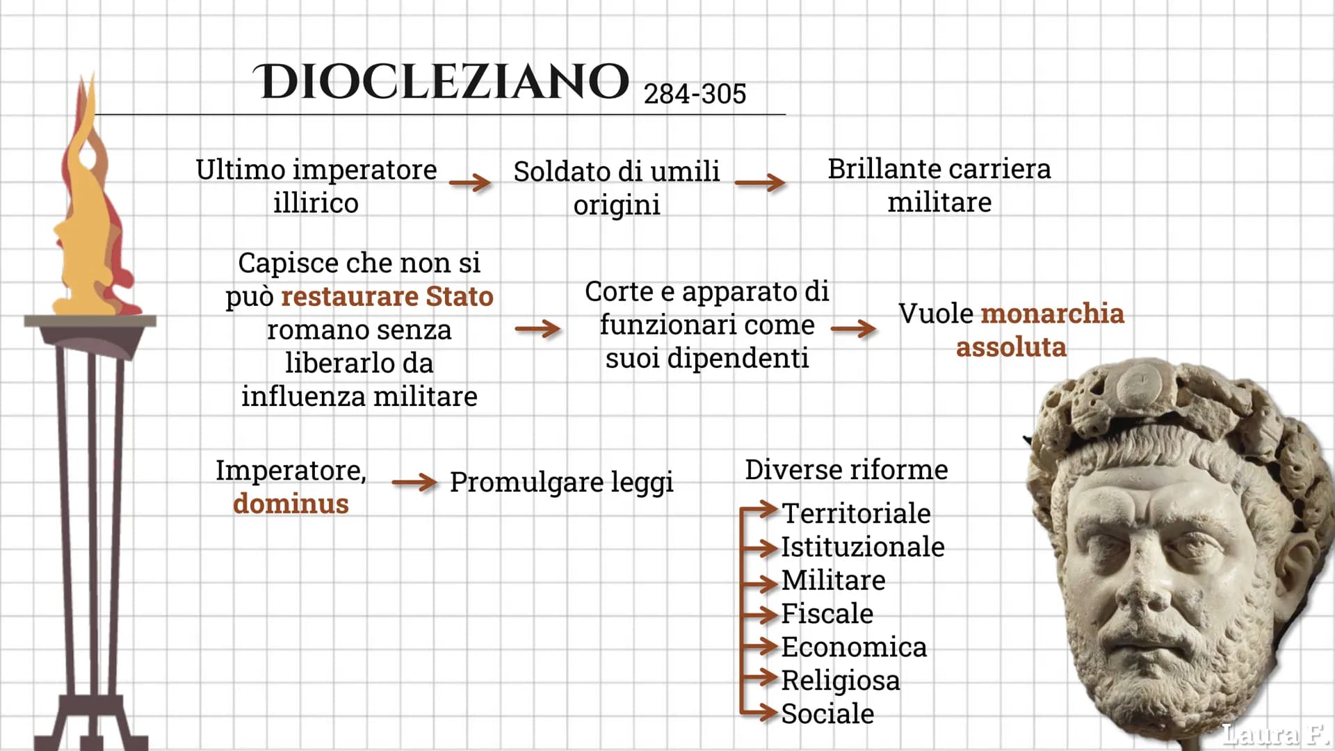 LA CRISI DEL
III SECOLO SECOLO DI TRANSIZIONE
II secolo
primi segni
Secolo d'oro
Crisi
economica eNel III sec
sociale
Diffusione
latifondo e