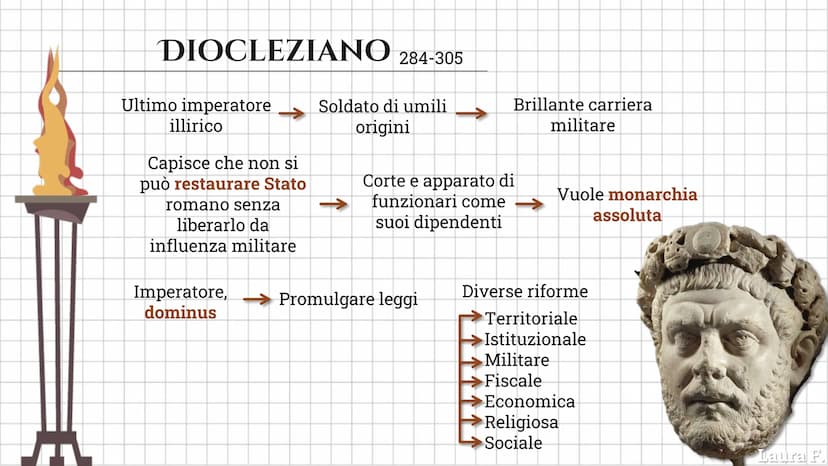 LA CRISI DEL
III SECOLO SECOLO DI TRANSIZIONE
II secolo
primi segni
Secolo d'oro
Crisi
economica eNel III sec
sociale
Diffusione
latifondo e