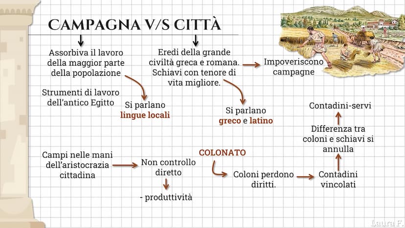 LA CRISI DEL
III SECOLO SECOLO DI TRANSIZIONE
II secolo
primi segni
Secolo d'oro
Crisi
economica eNel III sec
sociale
Diffusione
latifondo e