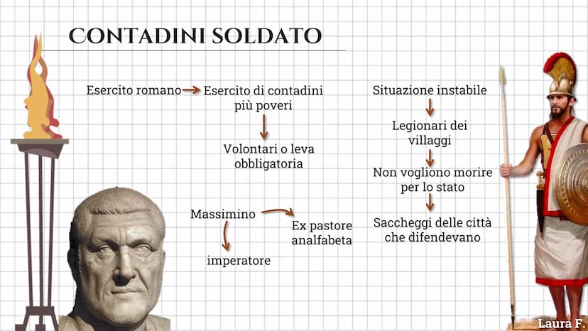 LA CRISI DEL
III SECOLO SECOLO DI TRANSIZIONE
II secolo
primi segni
Secolo d'oro
Crisi
economica eNel III sec
sociale
Diffusione
latifondo e