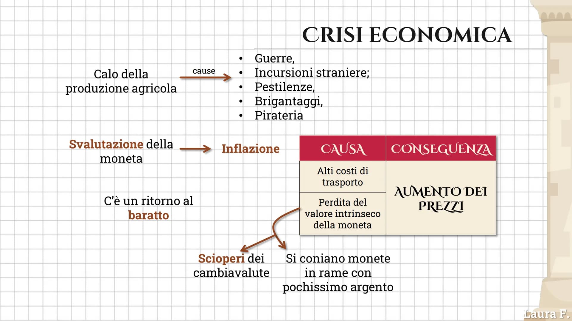LA CRISI DEL
III SECOLO SECOLO DI TRANSIZIONE
II secolo
primi segni
Secolo d'oro
Crisi
economica eNel III sec
sociale
Diffusione
latifondo e