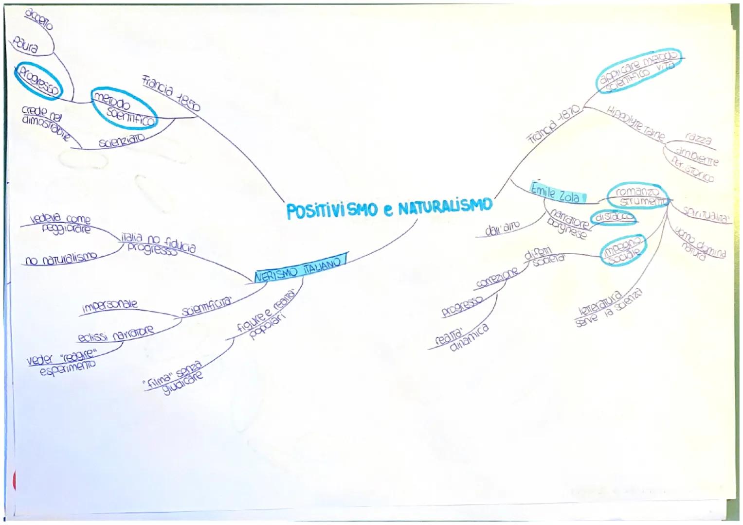 Finalita morali

comico e
ironico

Pessimismo

ILE OPERETTE MORALIT

1831-1835-1845

rimembranza Piccoli idilll

Pessimismo
Storico

STOCK
i