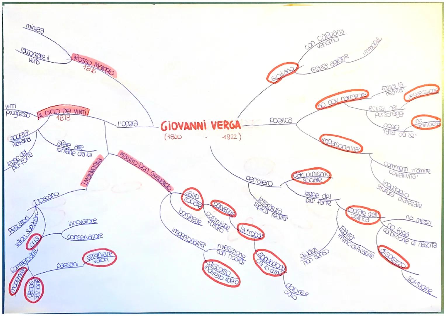 Finalita morali

comico e
ironico

Pessimismo

ILE OPERETTE MORALIT

1831-1835-1845

rimembranza Piccoli idilll

Pessimismo
Storico

STOCK
i