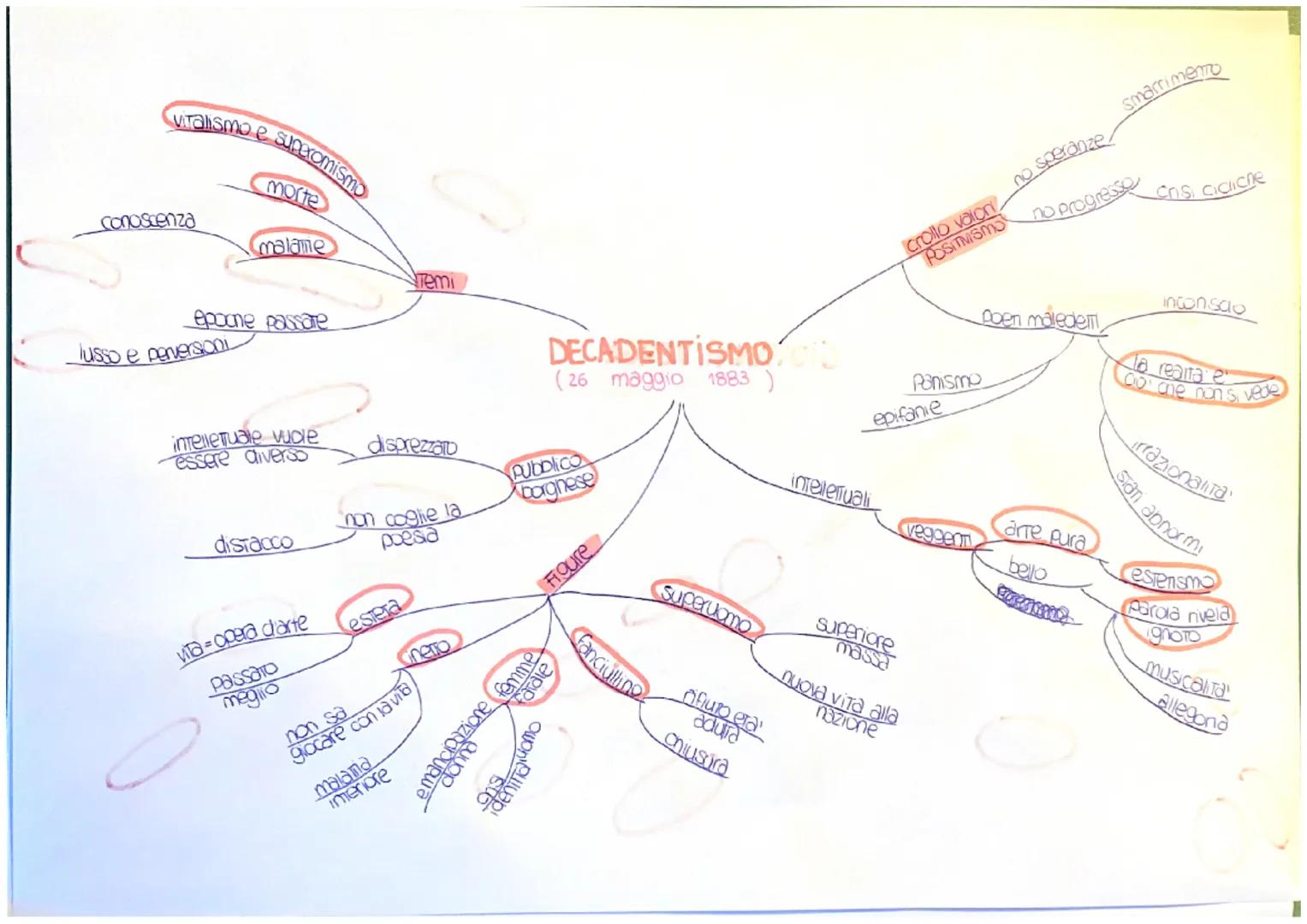Finalita morali

comico e
ironico

Pessimismo

ILE OPERETTE MORALIT

1831-1835-1845

rimembranza Piccoli idilll

Pessimismo
Storico

STOCK
i