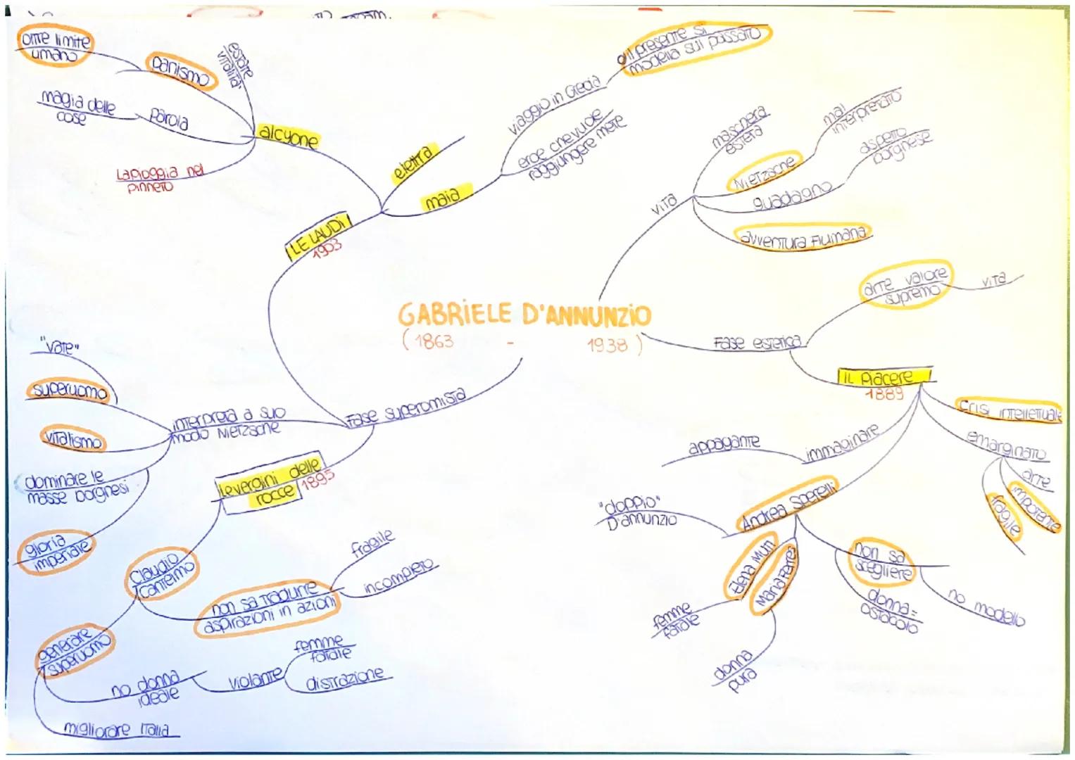 Finalita morali

comico e
ironico

Pessimismo

ILE OPERETTE MORALIT

1831-1835-1845

rimembranza Piccoli idilll

Pessimismo
Storico

STOCK
i