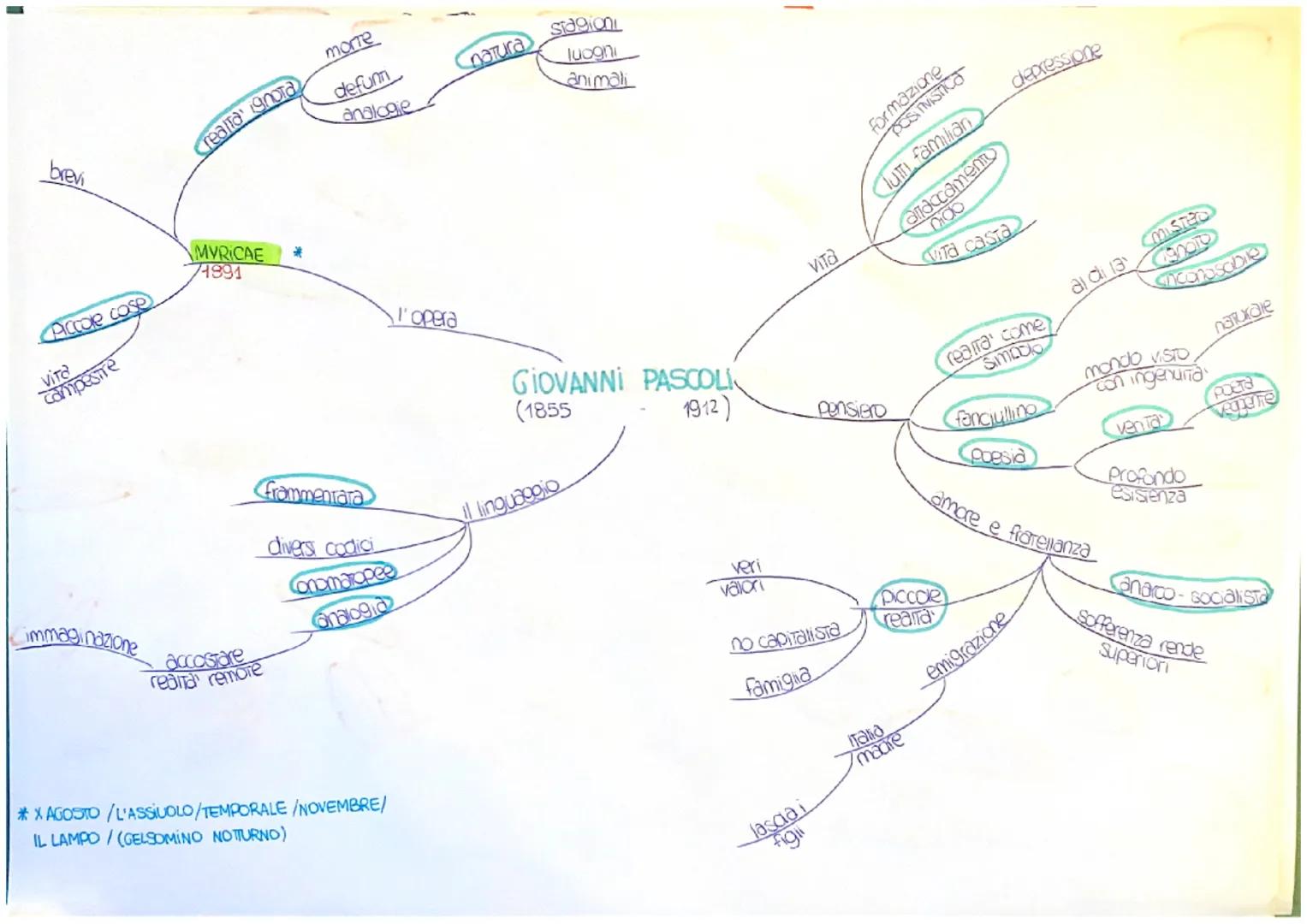 Finalita morali

comico e
ironico

Pessimismo

ILE OPERETTE MORALIT

1831-1835-1845

rimembranza Piccoli idilll

Pessimismo
Storico

STOCK
i