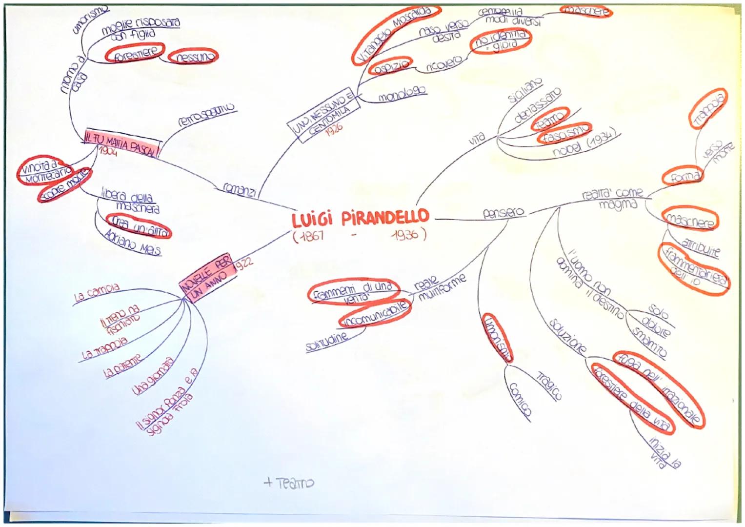Finalita morali

comico e
ironico

Pessimismo

ILE OPERETTE MORALIT

1831-1835-1845

rimembranza Piccoli idilll

Pessimismo
Storico

STOCK
i