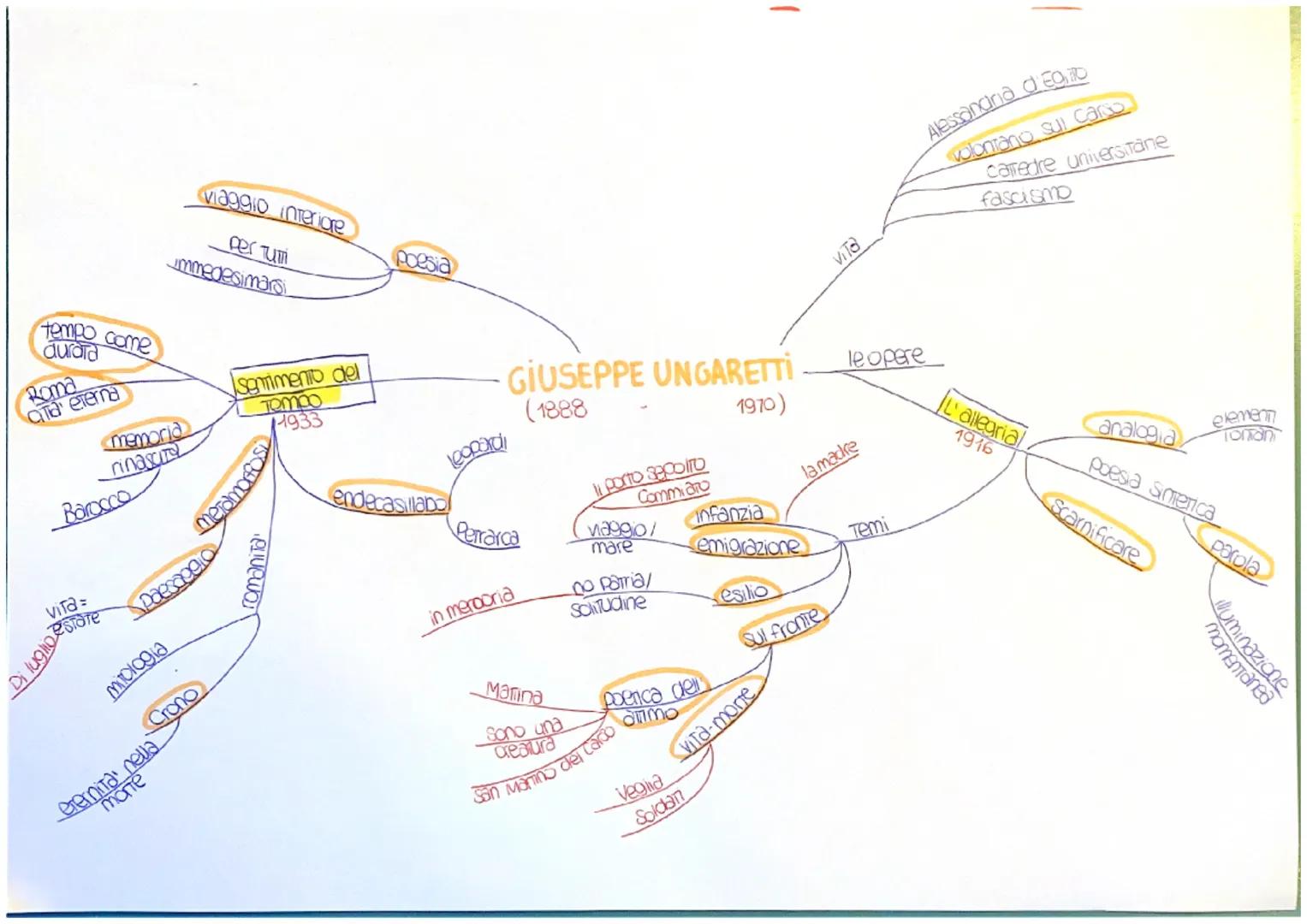 Finalita morali

comico e
ironico

Pessimismo

ILE OPERETTE MORALIT

1831-1835-1845

rimembranza Piccoli idilll

Pessimismo
Storico

STOCK
i