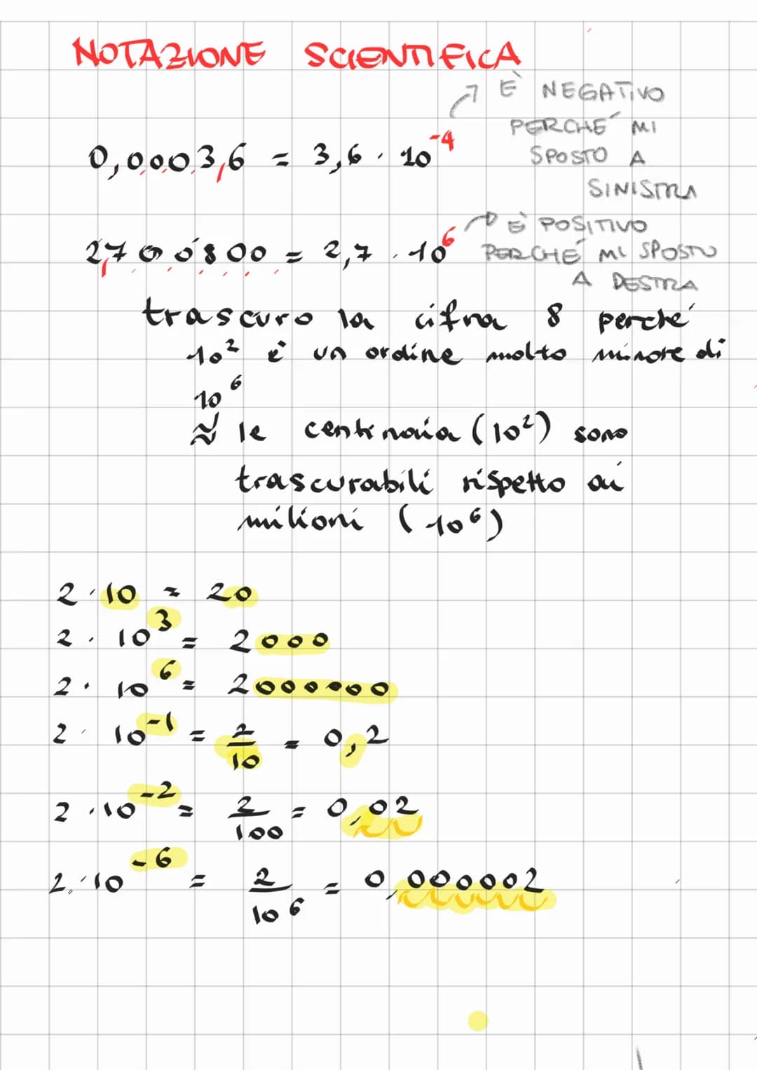 NOTAZIONE SCIENTIFICA
0,0003,6
2·10 =
3
2 10
2.
2
POSITIVO
27 008 00 = 2,7 10⁰° PERCHE MI SPOSTU
A DESTRA
trascuro la
cifra 8 perché
10² è u