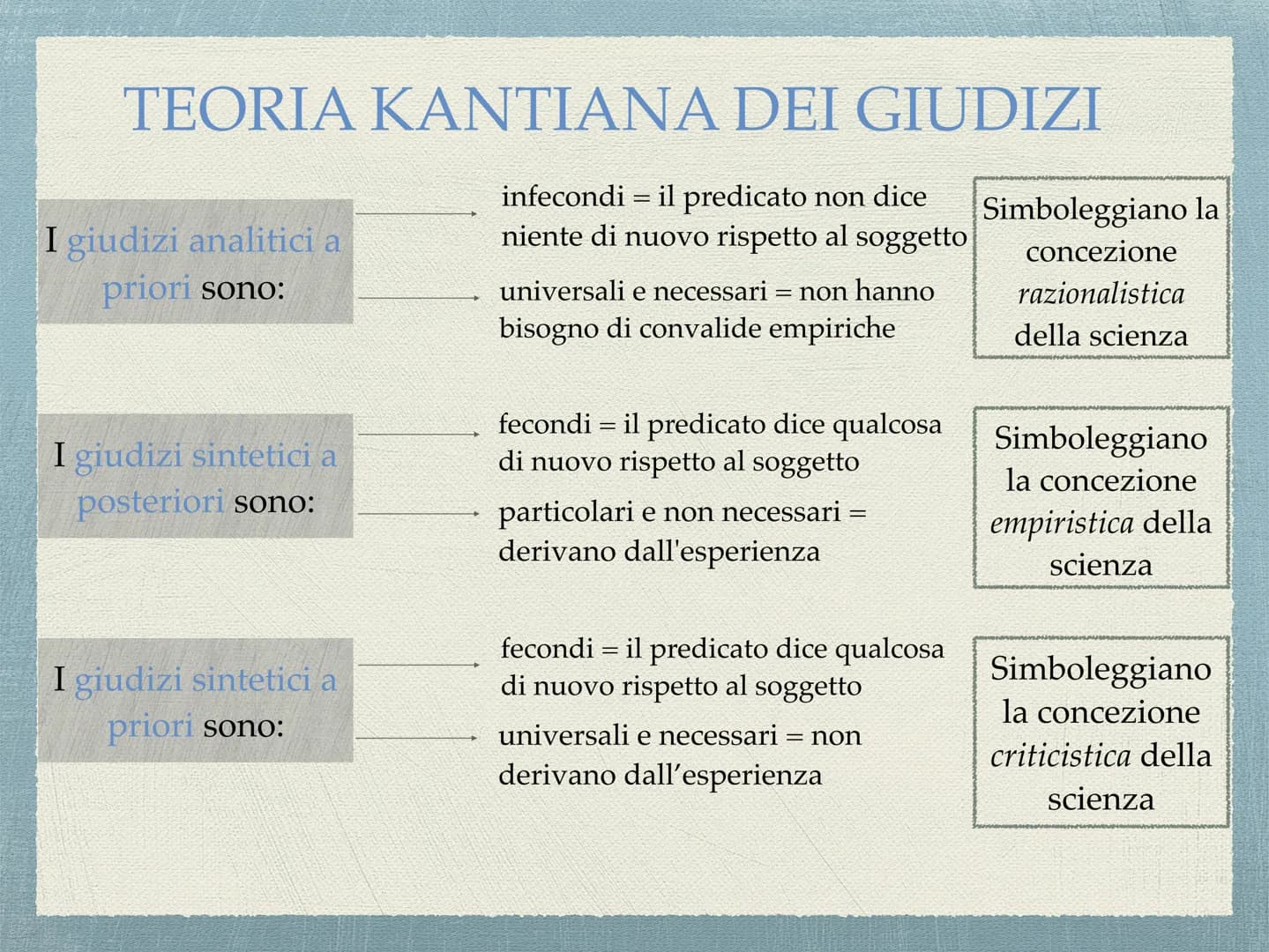 ΚΑΝΤ
"La pigrizia e la viltà sono le cause per cui tanta
parte degli uomini, dopo che la natura li ha da
lungo tempo affrancati dall'eterodi