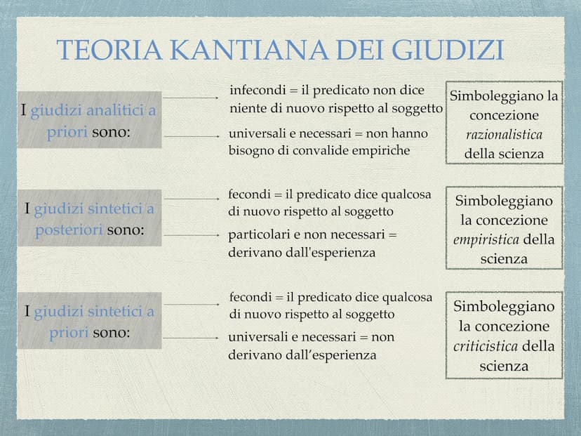 ΚΑΝΤ
"La pigrizia e la viltà sono le cause per cui tanta
parte degli uomini, dopo che la natura li ha da
lungo tempo affrancati dall'eterodi