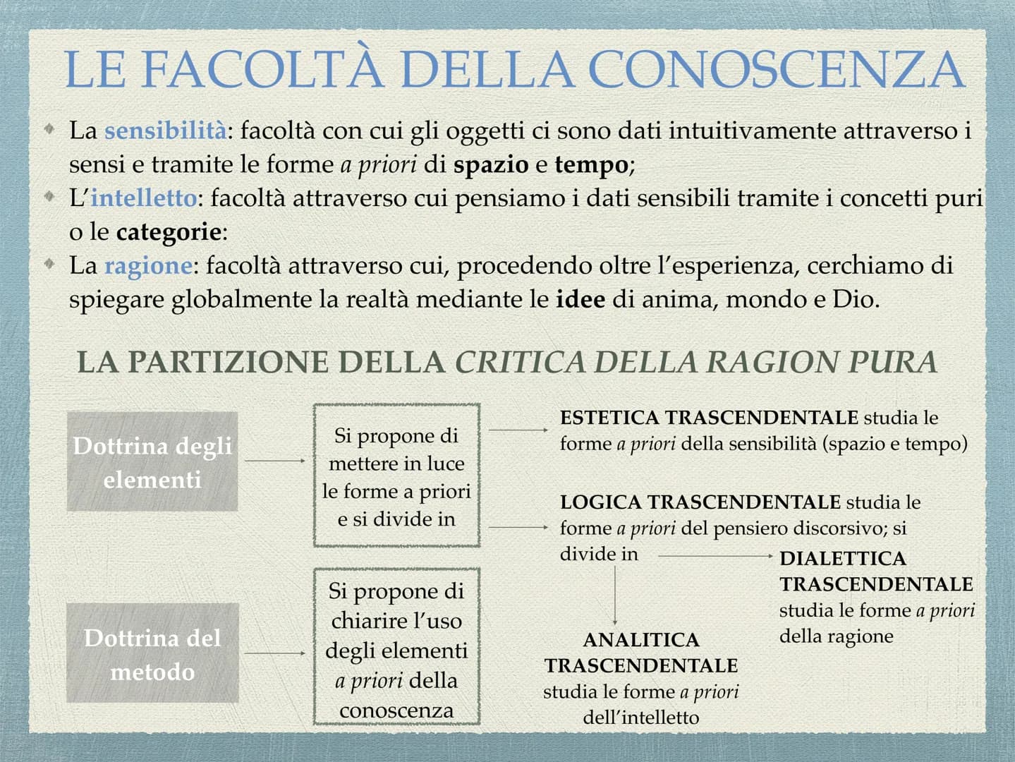 ΚΑΝΤ
"La pigrizia e la viltà sono le cause per cui tanta
parte degli uomini, dopo che la natura li ha da
lungo tempo affrancati dall'eterodi