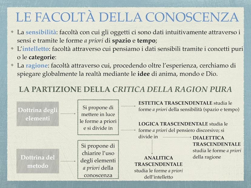 ΚΑΝΤ
"La pigrizia e la viltà sono le cause per cui tanta
parte degli uomini, dopo che la natura li ha da
lungo tempo affrancati dall'eterodi