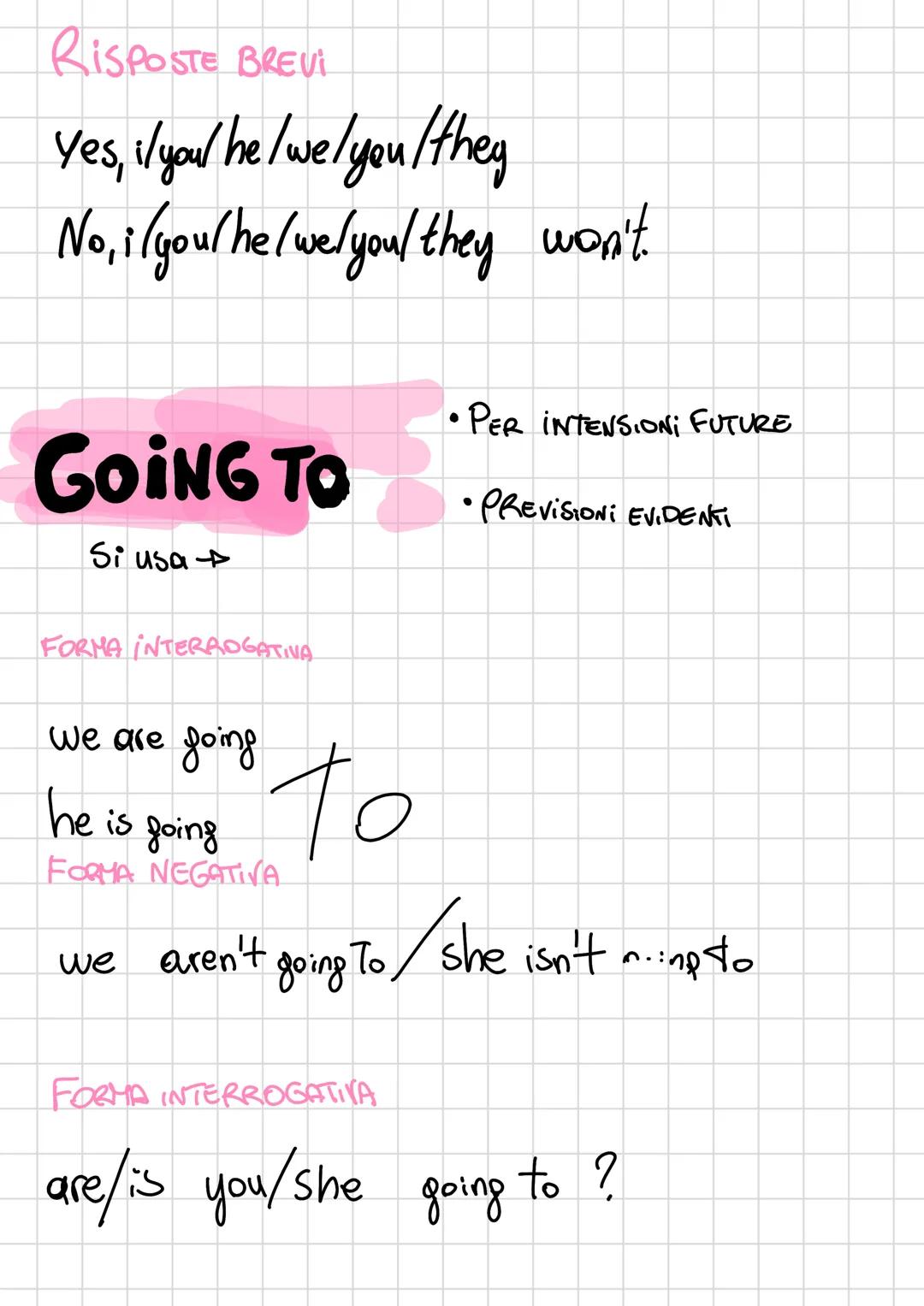 WILL
Si USA
you
we
you
they
FORMA NEGATIVA
WILL
FORMA AFFERMATIVA
you
he
we
PER PARLARE DI EVENTI FUTURI
you
they
PREVISIONI BASATE SU OPINI
