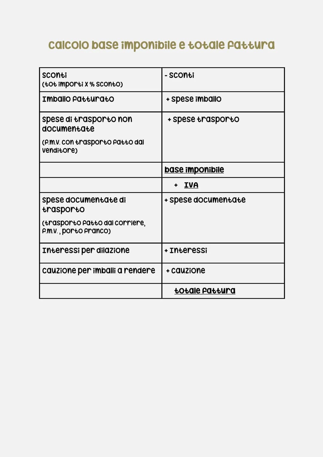 Lov fortturar
La fattura è un documento obbligatorio che l'impresa venditrice deve
emettere a seguito della stipulazione del contratto di ve