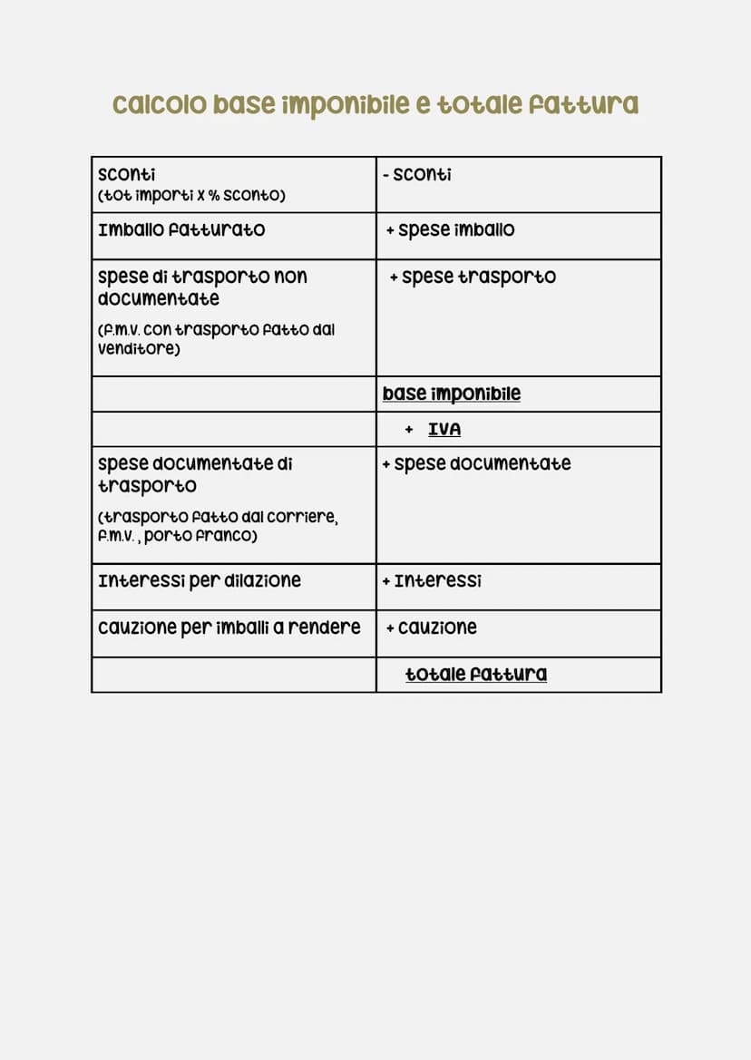 Lov fortturar
La fattura è un documento obbligatorio che l'impresa venditrice deve
emettere a seguito della stipulazione del contratto di ve