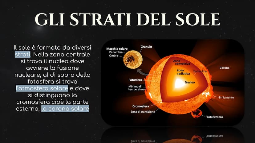 Il sistema solare COSA SI INTENDE PER SISTEMA SOLARE?
Per Sistema Solare si intende un insieme di corpi celesti, esso è
formato da:
8 pianet
