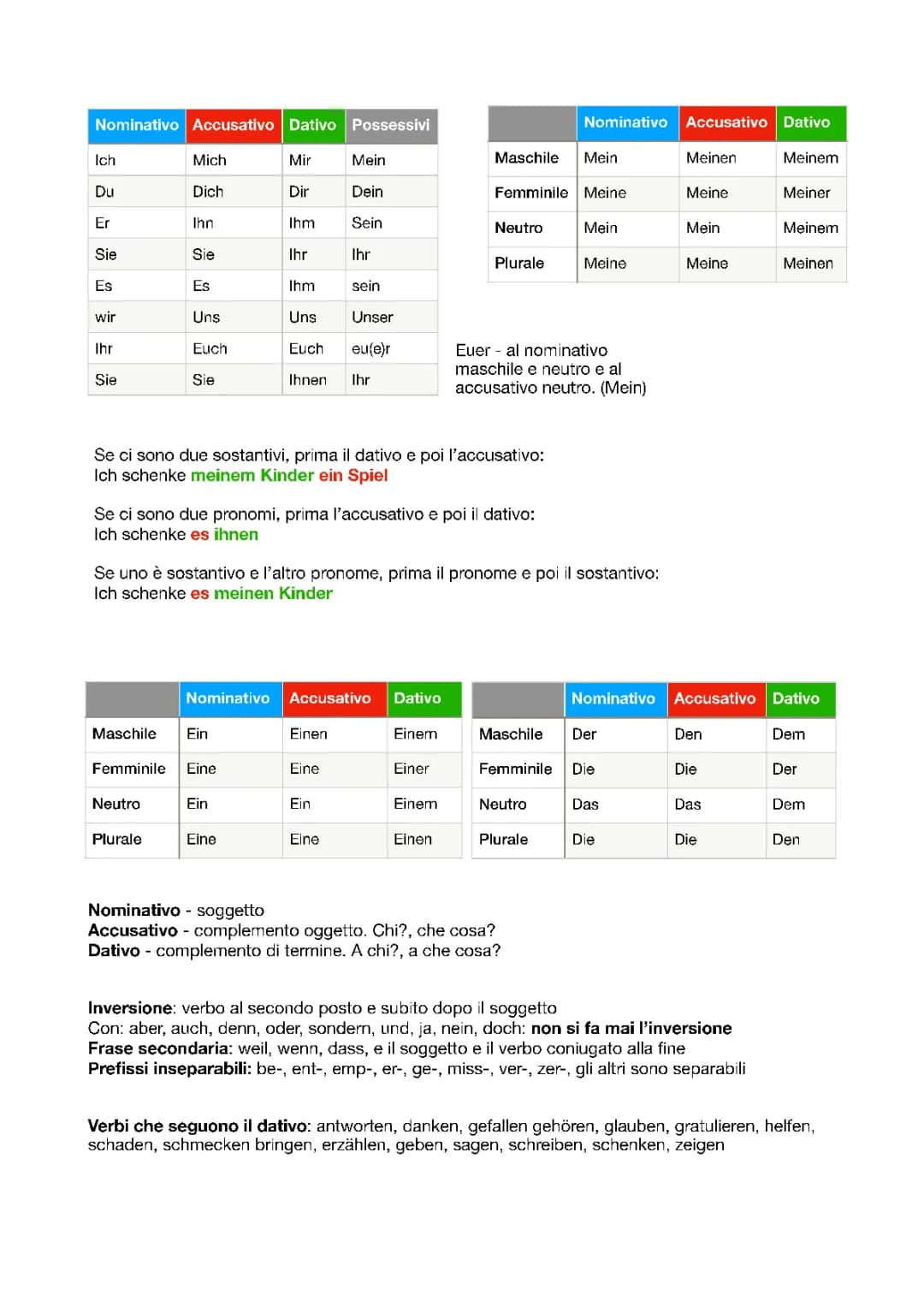 Pronomi e Dativo: La tua Guida Facile alla Grammatica Tedesca