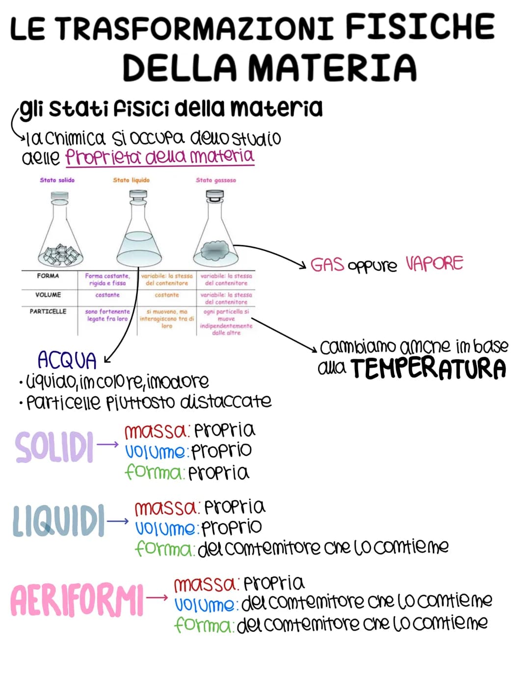 LE TRASFORMAZIONI FISICHE
DELLA MATERIA
gli Stati fisici della materia
la chimica si occupa dello studio
delle proprietà della materia
Stato