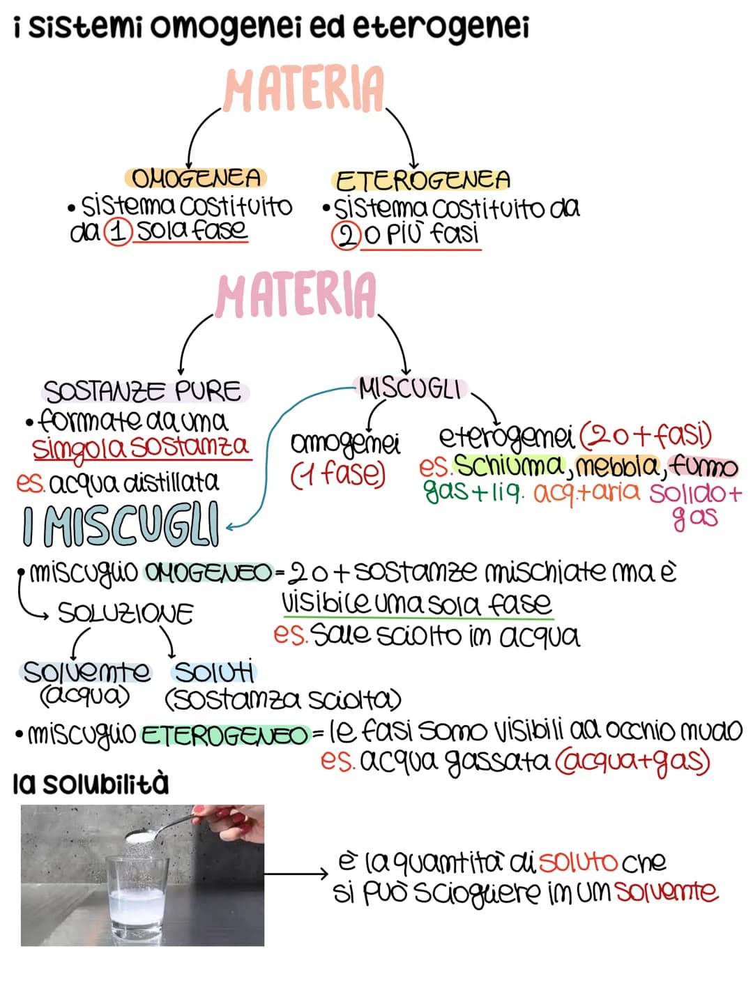 LE TRASFORMAZIONI FISICHE
DELLA MATERIA
gli Stati fisici della materia
la chimica si occupa dello studio
delle proprietà della materia
Stato