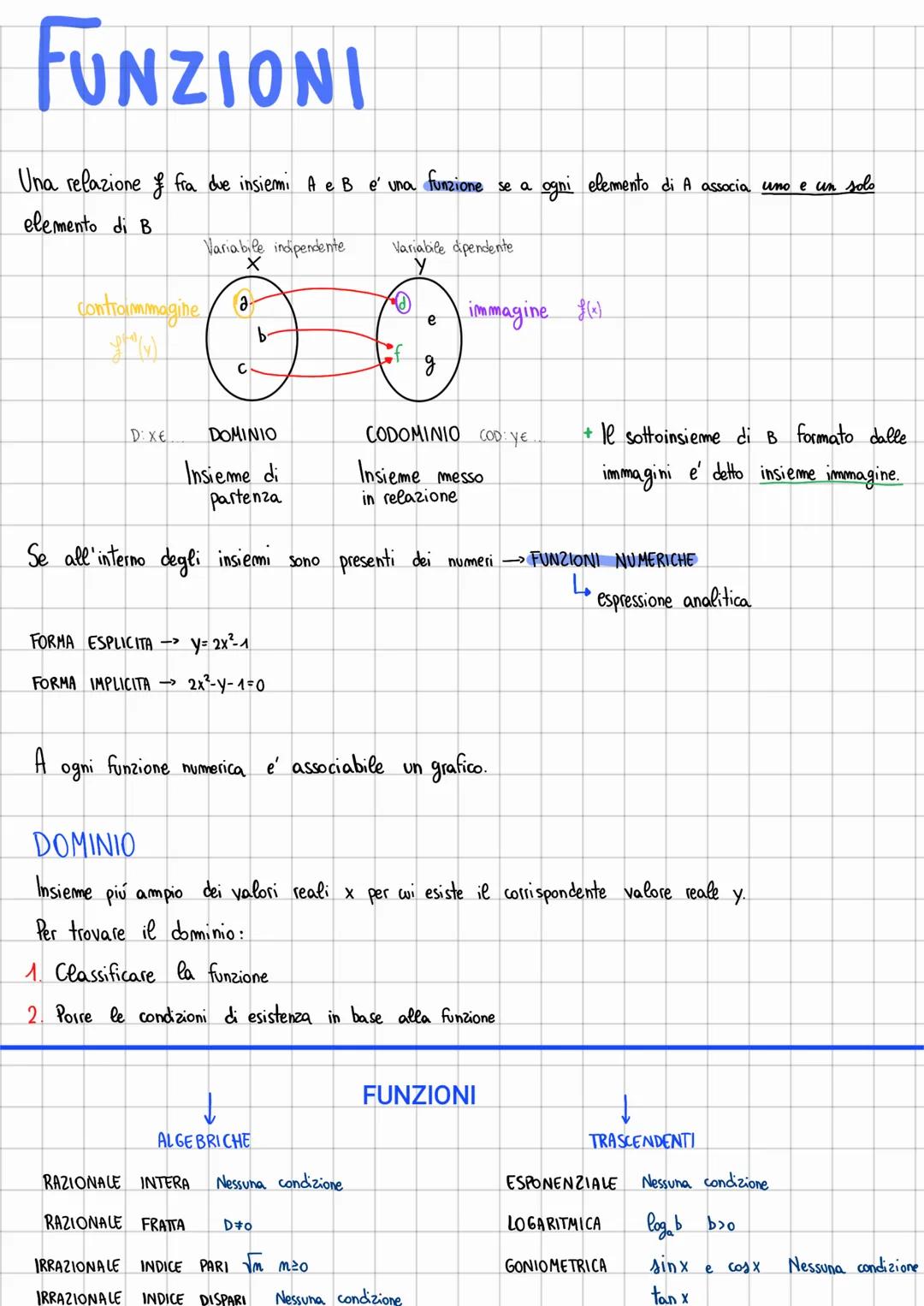 # FUNZIONI

Una relazione $f$ fra due insiemi A e B e' una funzione se a ogni elemento di A associa uno e un solo elemento di B

Variabile i
