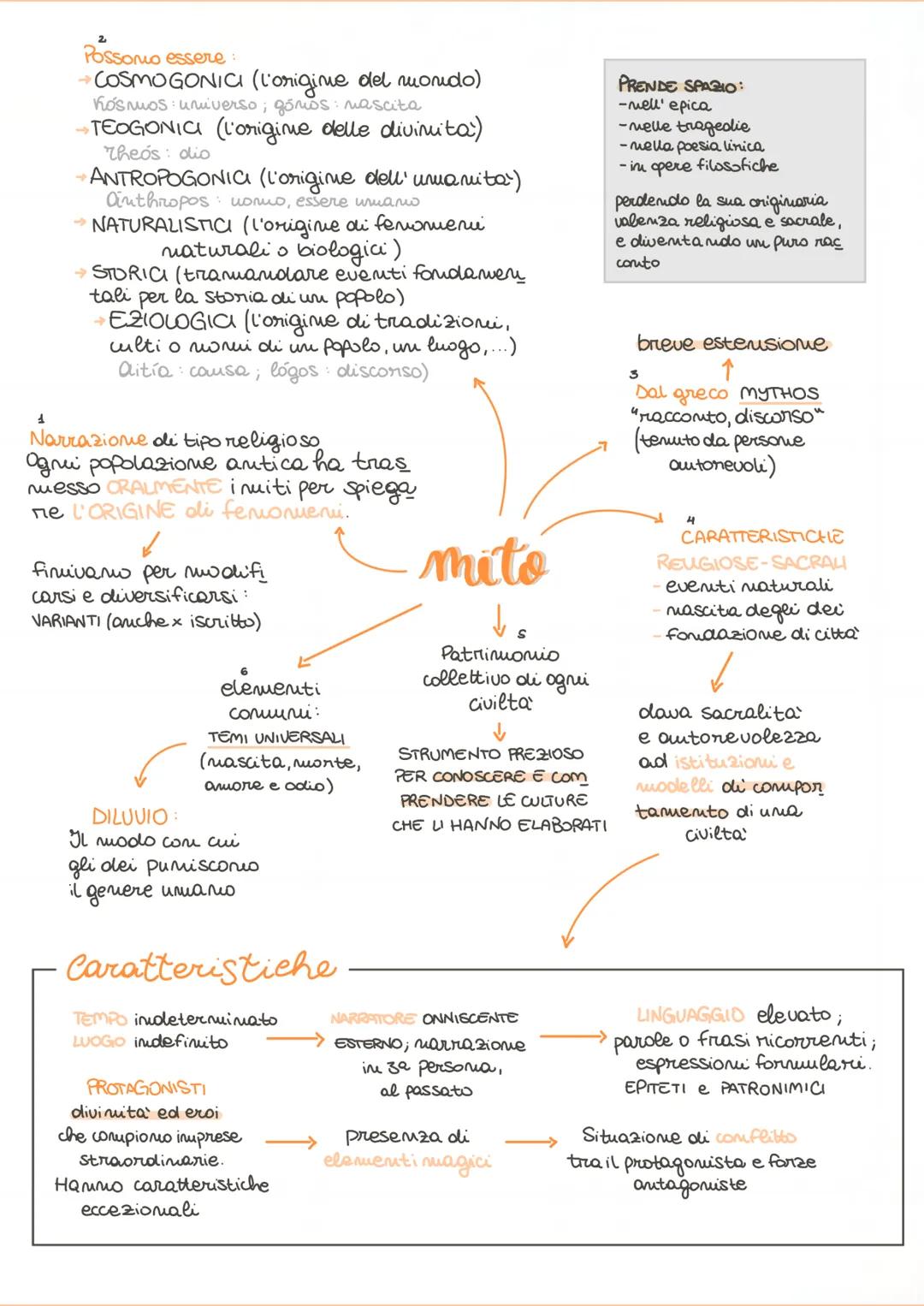 1
Possono essere
COSMOGONICI (l'origine del mondo)
Kosmos universo; gonos: nascita
->>
TEOGONICI (l'origine delle divinita)
Theos: dio
ANTRO