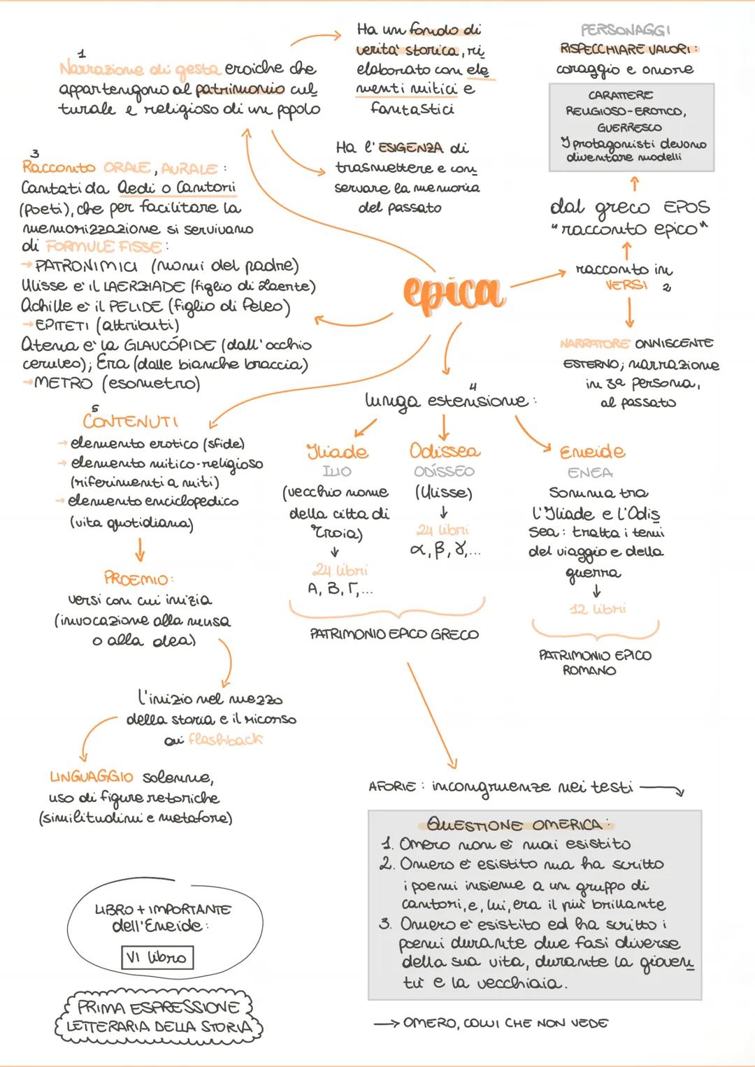 1
Possono essere
COSMOGONICI (l'origine del mondo)
Kosmos universo; gonos: nascita
->>
TEOGONICI (l'origine delle divinita)
Theos: dio
ANTRO