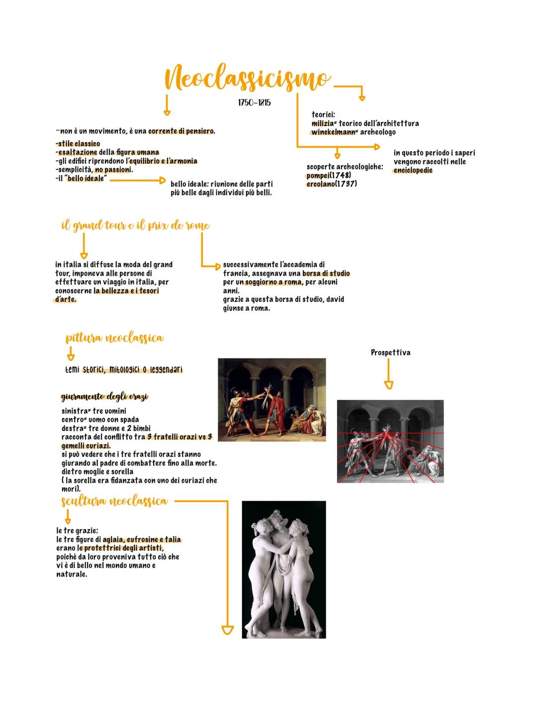 neoclassicismo
1750-1815
-non è un movimento, è una corrente di pensiero.
-stile classico
-esaltazione della figura umana
-gli edifici ripre