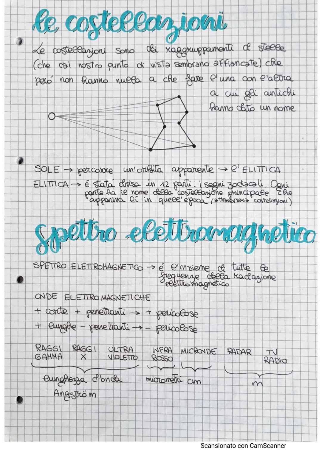 le costellazioni
Le costellazioni sono di raggruppamenti of steepe
(che dal nostro punto di vista sembrano affiancate) che
però non hanno nu