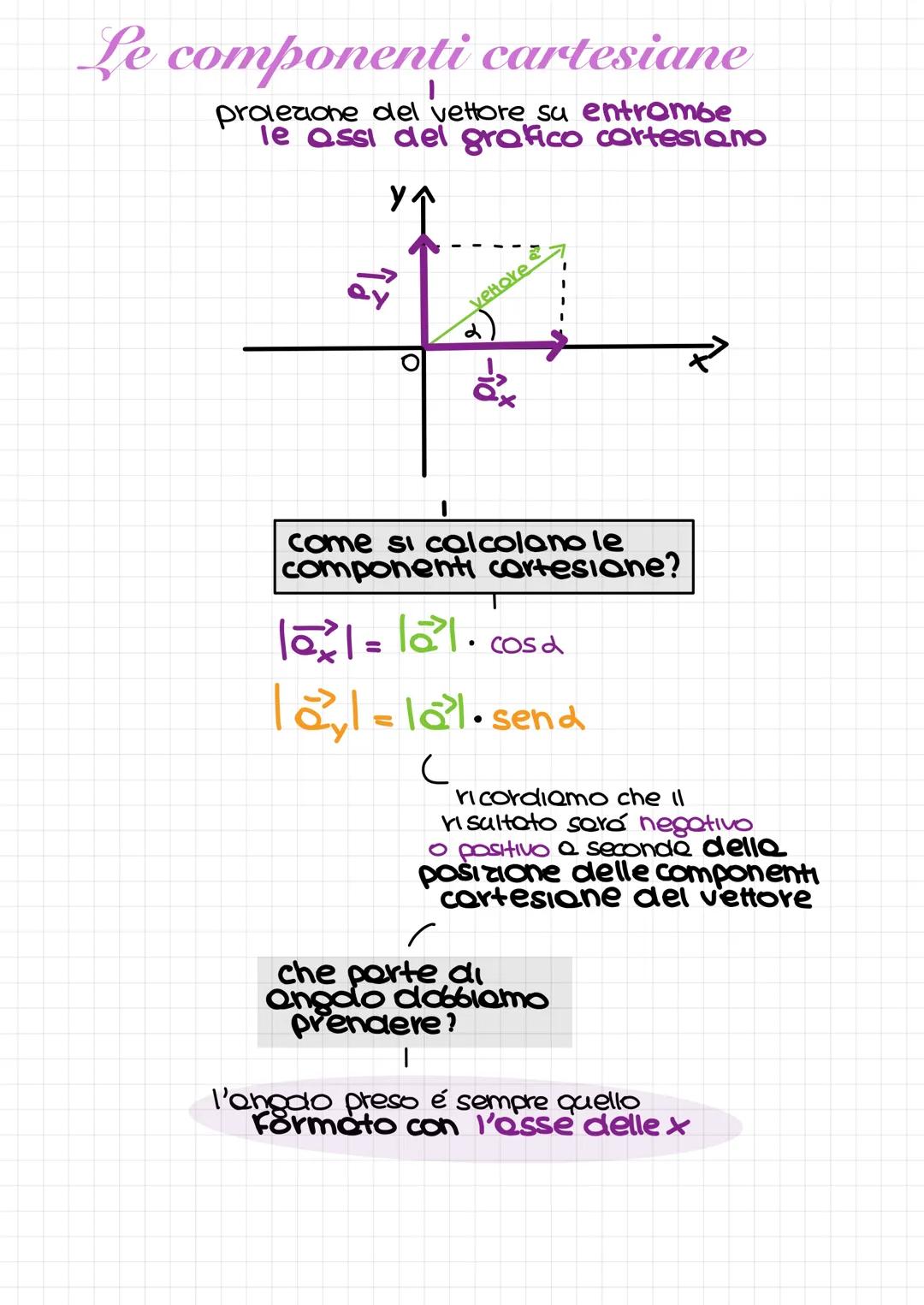 # Ivettori

I vetton sono la rappresentazione di una grandezza
Fisica dotati di queste caratteristiche:

•modalo il valore numerico associat