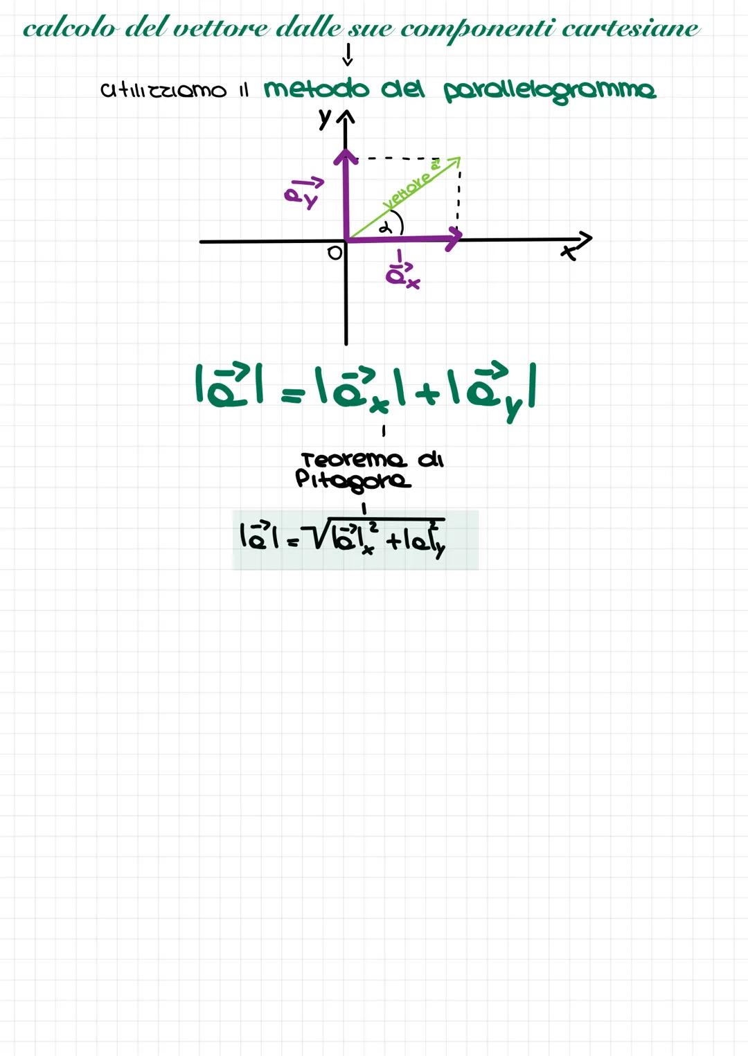 # Ivettori

I vetton sono la rappresentazione di una grandezza
Fisica dotati di queste caratteristiche:

•modalo il valore numerico associat
