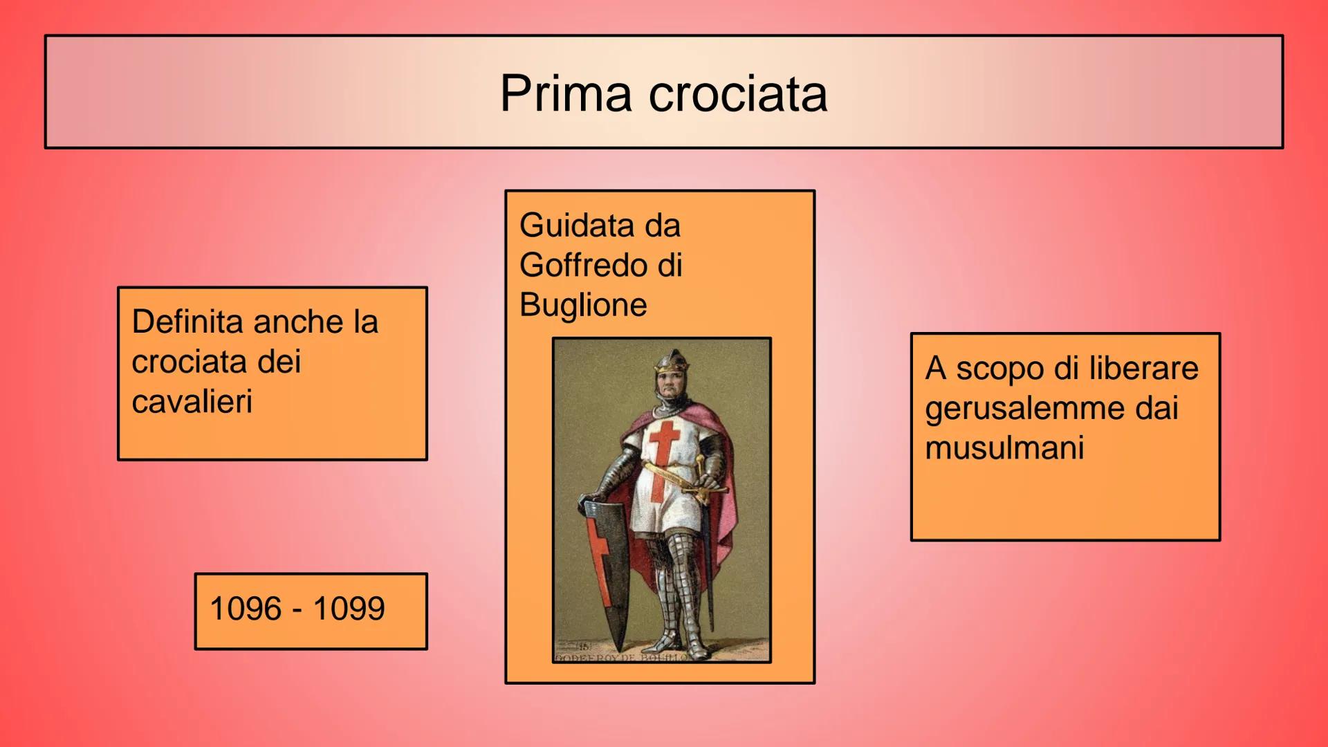 Le Crociate
Sono delle guerre sante che nel 1200 venivano
"giustificate" dal papa con la scusa che chi avrebbe
combattuto "per dio" sarebbe 