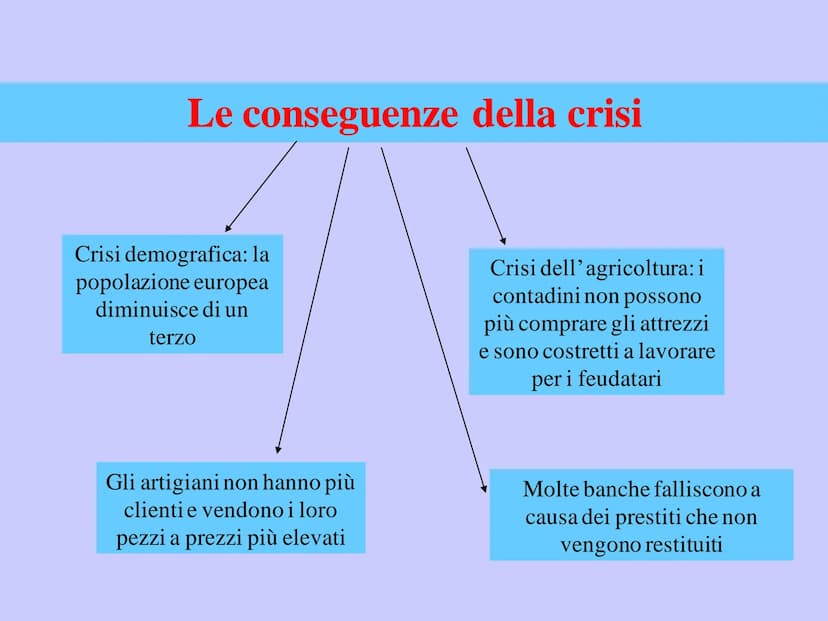 La crisi del Trecento
On the ferus adio del bon tore non hauure pagura aquefto ballo venre
tunamis en unes olhymus heuot ferumus pumine uten