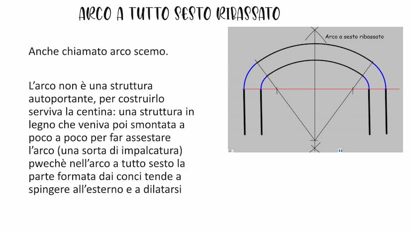 12
ANYMOU WONLLEITUE ●
OPUS CAEMENTICIUM
Alla base dell'architettura romana troviamo un nuovo
materiale quasi indistruttibile, l'Opera Cemen