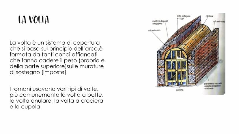 12
ANYMOU WONLLEITUE ●
OPUS CAEMENTICIUM
Alla base dell'architettura romana troviamo un nuovo
materiale quasi indistruttibile, l'Opera Cemen