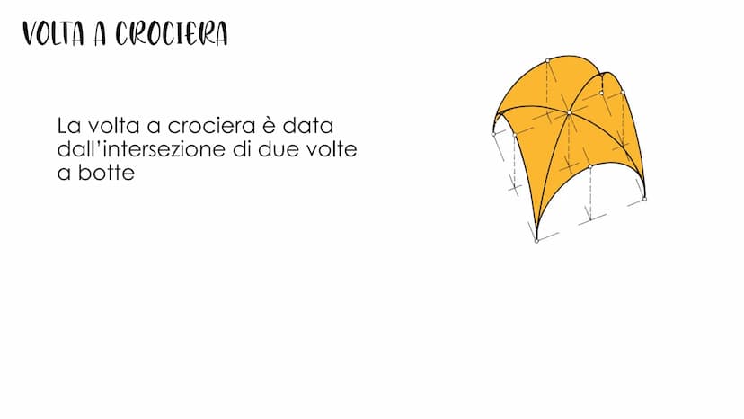 12
ANYMOU WONLLEITUE ●
OPUS CAEMENTICIUM
Alla base dell'architettura romana troviamo un nuovo
materiale quasi indistruttibile, l'Opera Cemen