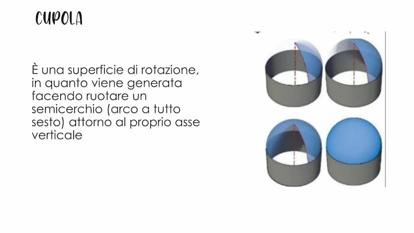 12
ANYMOU WONLLEITUE ●
OPUS CAEMENTICIUM
Alla base dell'architettura romana troviamo un nuovo
materiale quasi indistruttibile, l'Opera Cemen