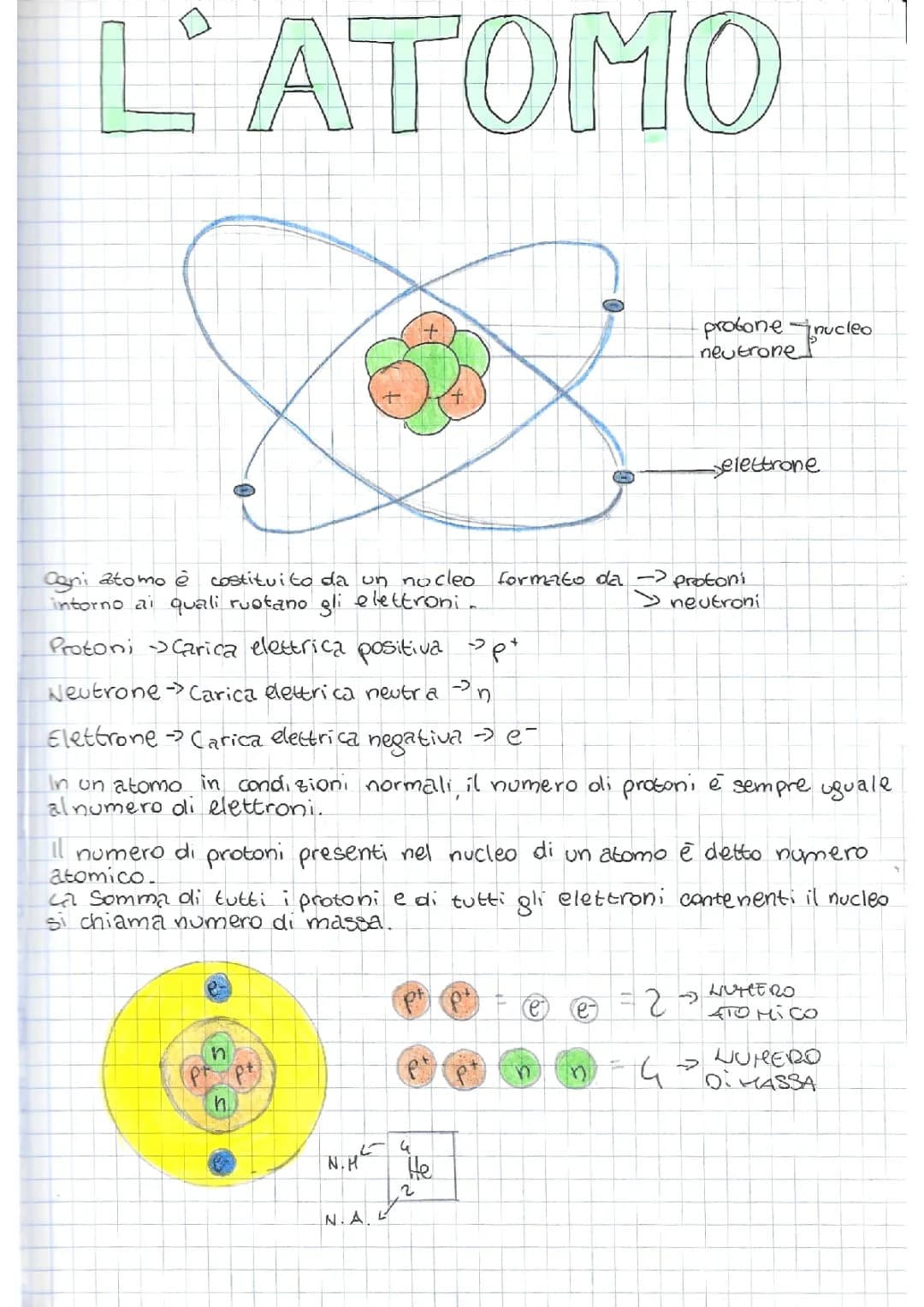 L'atomi