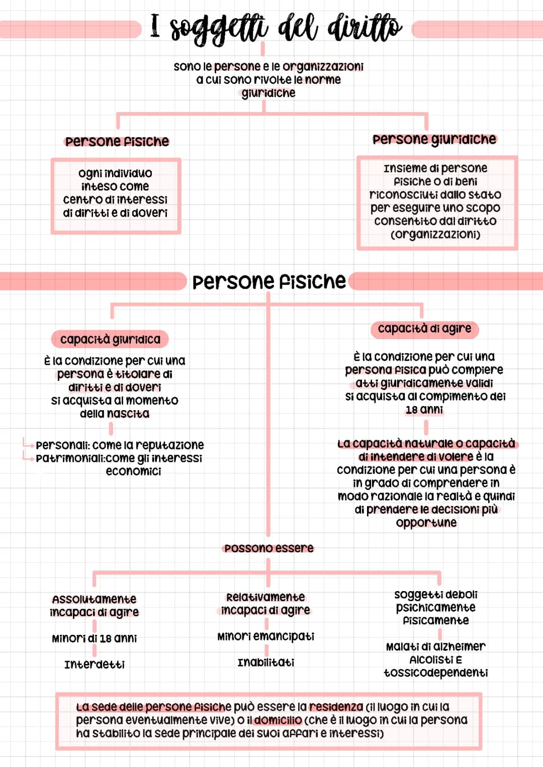 Capacità Giuridica: Persone Fisiche vs Persone Giuridiche