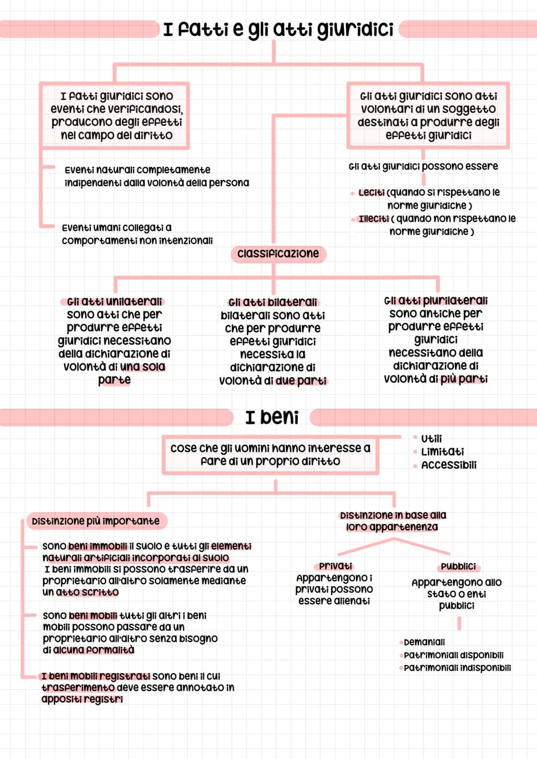 Persone fisiche
ogni individuo
inteso come
centro di interessi
di diritti e di doveri
I soggetti del diritto
sono le persone e le organizzaz
