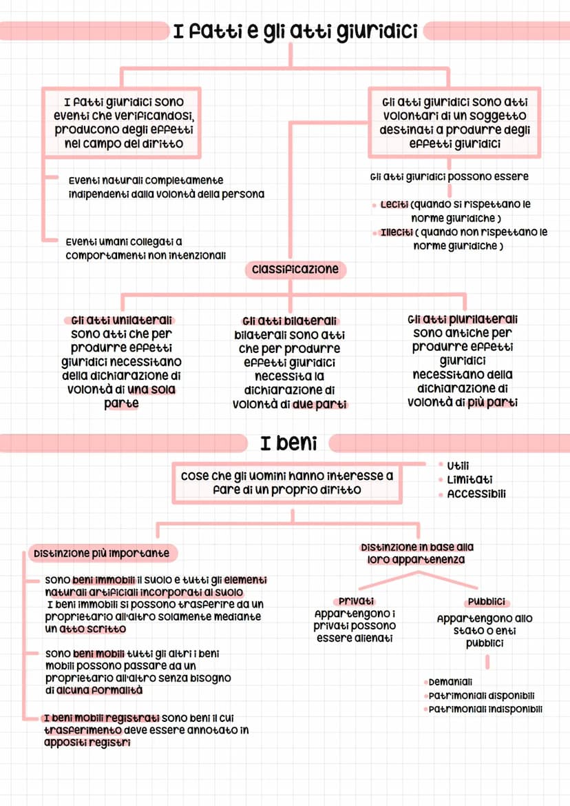 Persone fisiche
ogni individuo
inteso come
centro di interessi
di diritti e di doveri
I soggetti del diritto
sono le persone e le organizzaz
