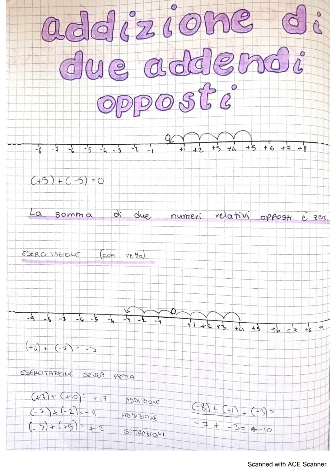 La
R
l'addizione tro
i numeri relativi
1
(+₁ ) + ( + 3) = + 4₁
-6-5
La
e
somma
numero
degli
Somma
-8 -1
(-8) + ( + 6) = -2
addendi
del
:3
di