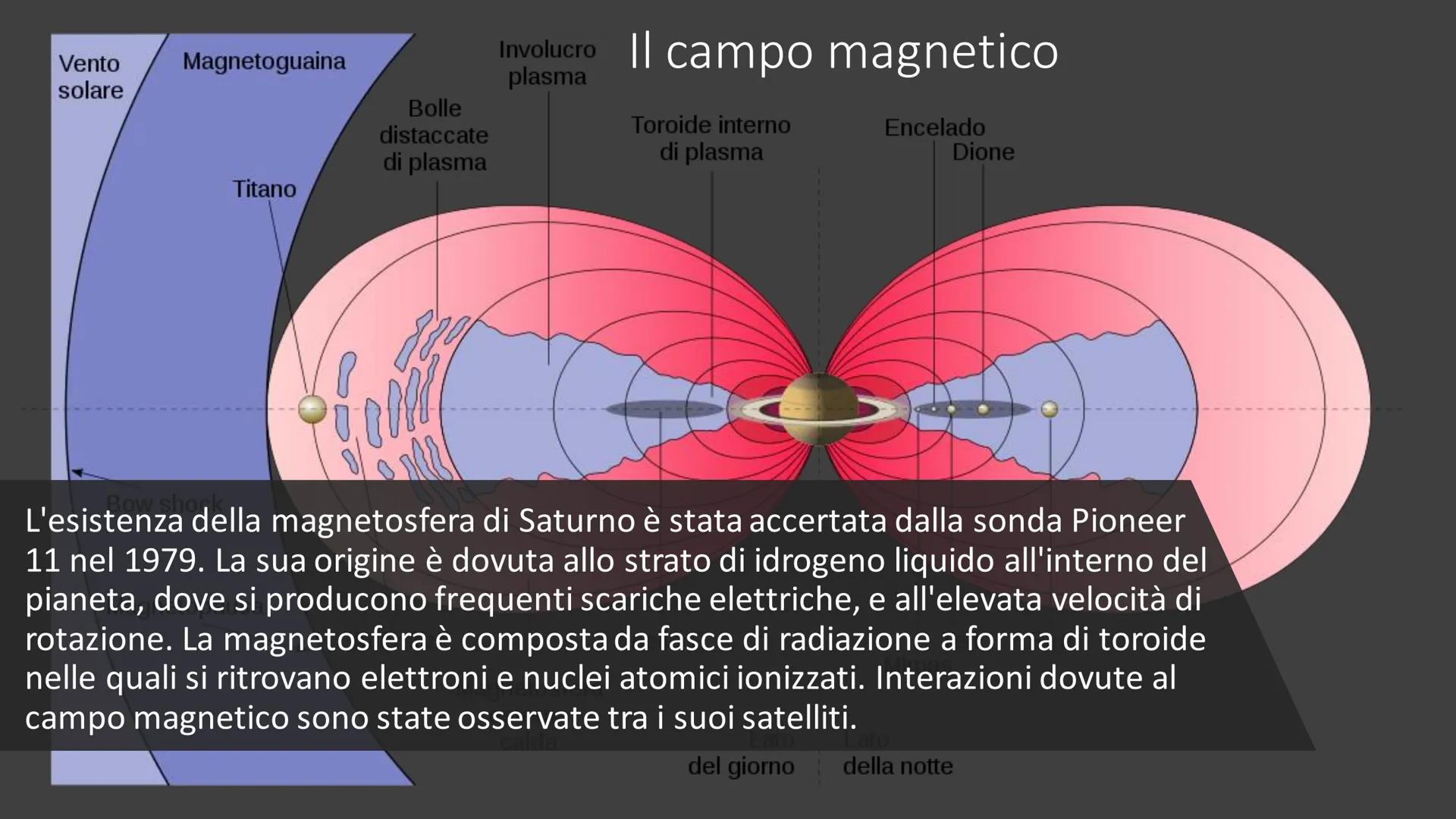 Saturno
Il cosiddetto "signore degli anelli"
Luca De Meo 3F Descrizione
Saturno è uno dei pianeti più affascinanti e misteriosi del nostro
s