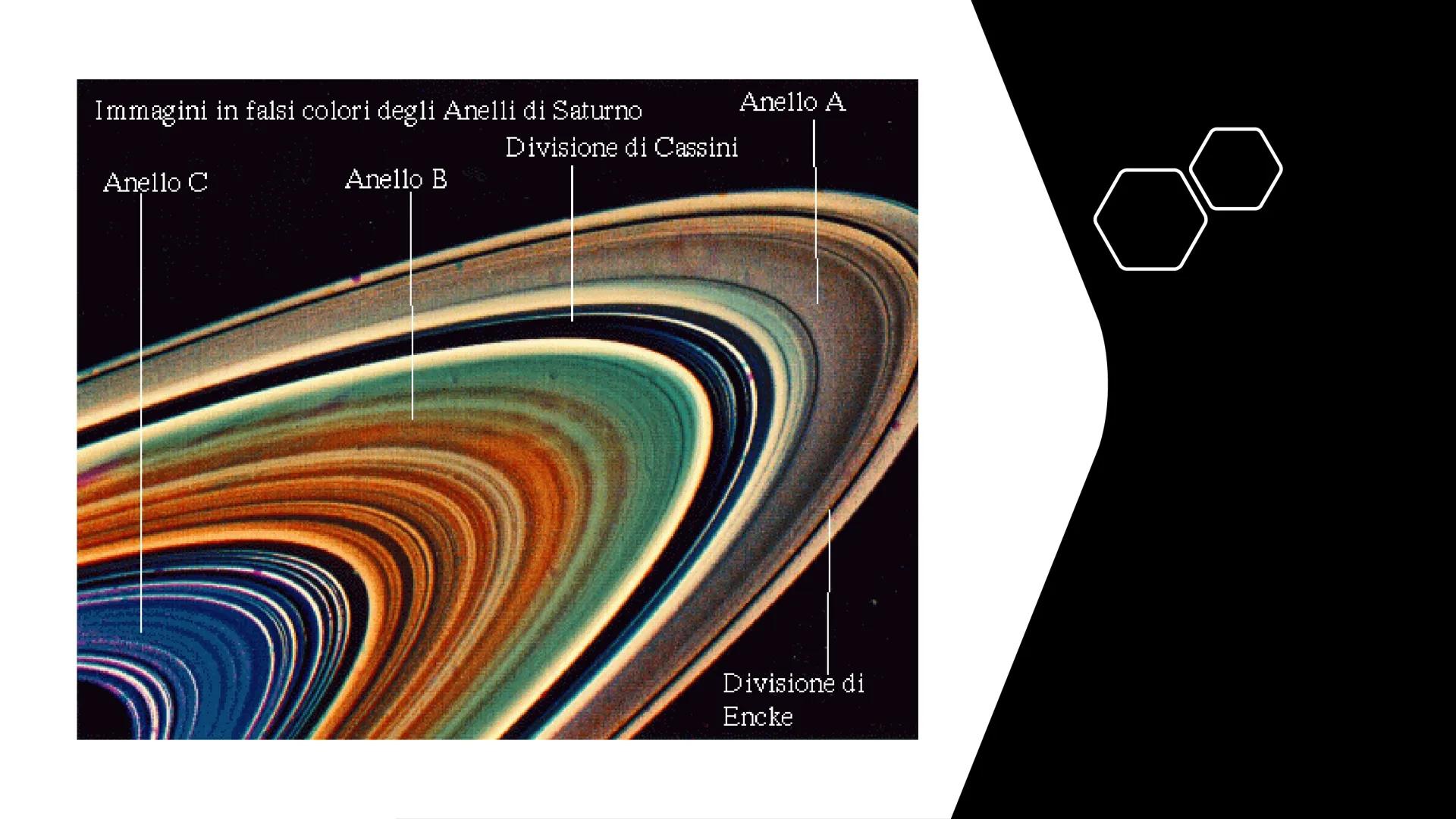 Saturno
Il cosiddetto "signore degli anelli"
Luca De Meo 3F Descrizione
Saturno è uno dei pianeti più affascinanti e misteriosi del nostro
s