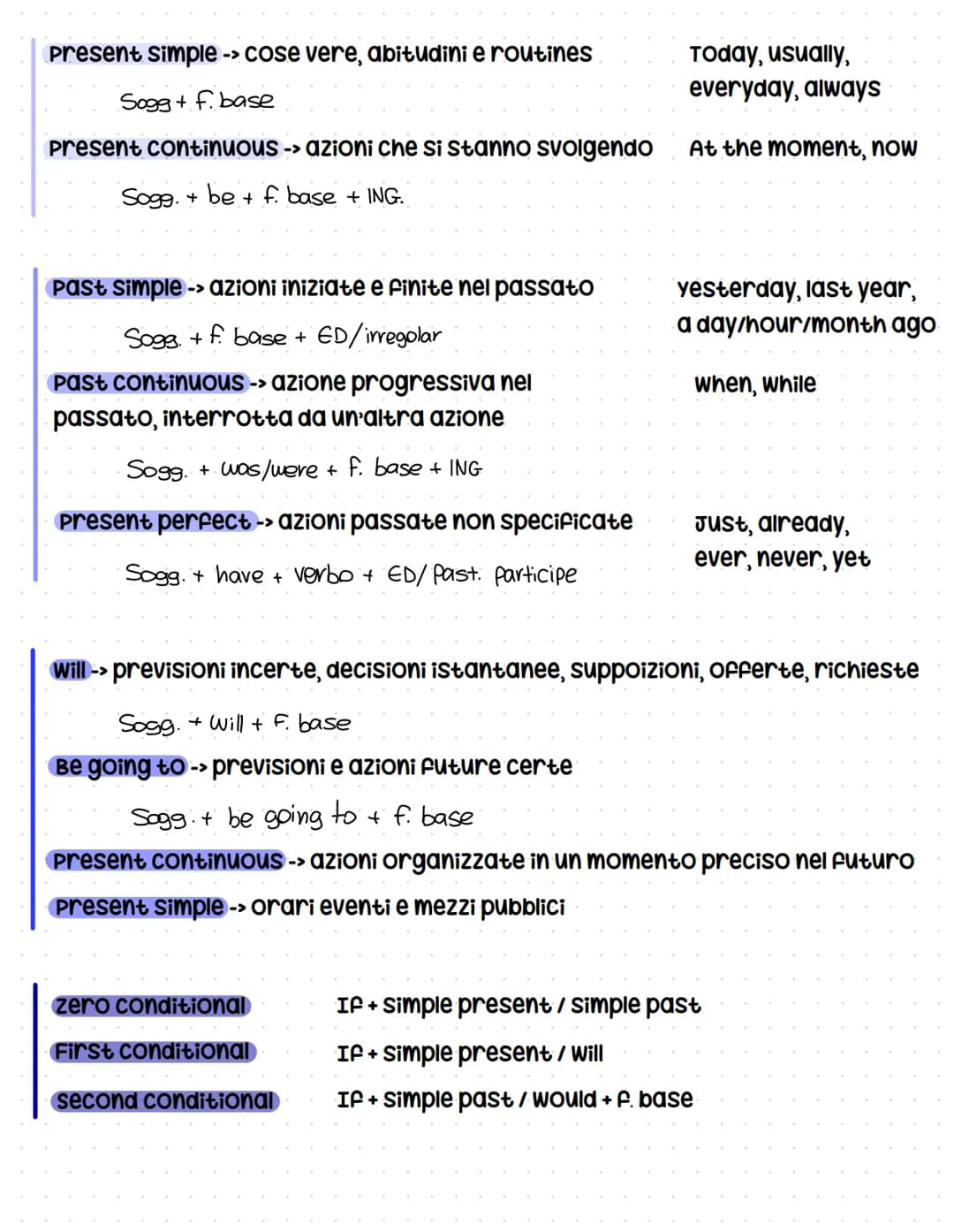 present simple -> cose vere, abitudini e routines
Sogg + f. base
Present continuous -> azioni che si stanno svolgendo
Sogg.+be+ f base + ING