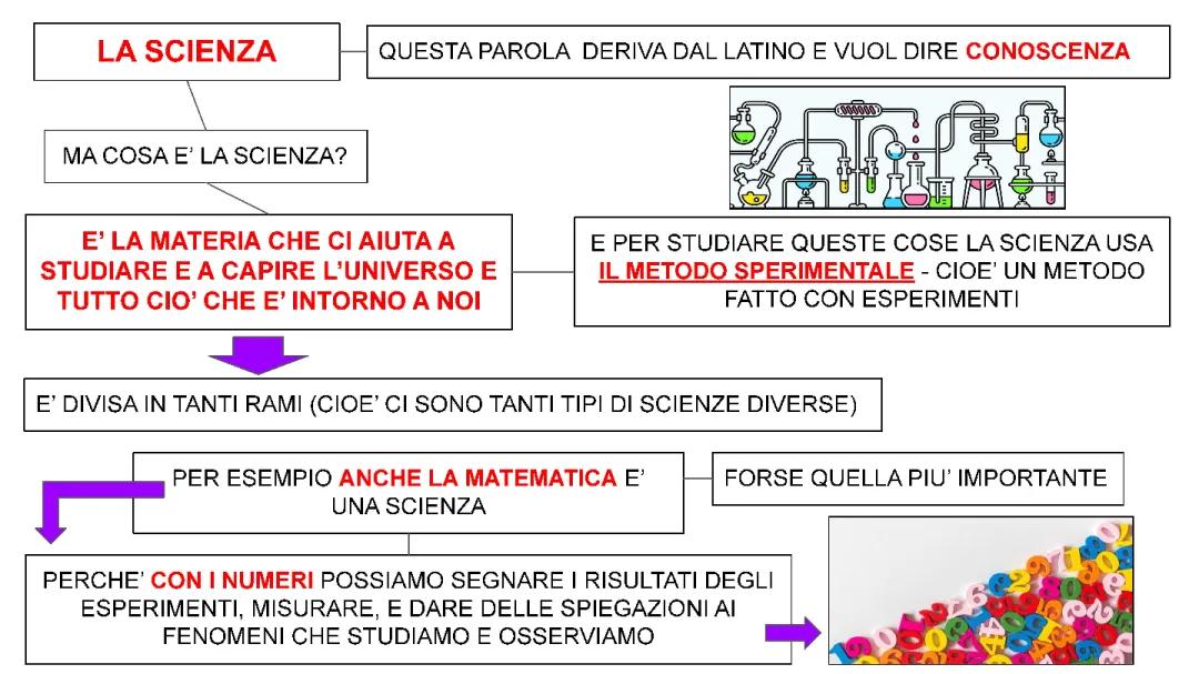la scienza