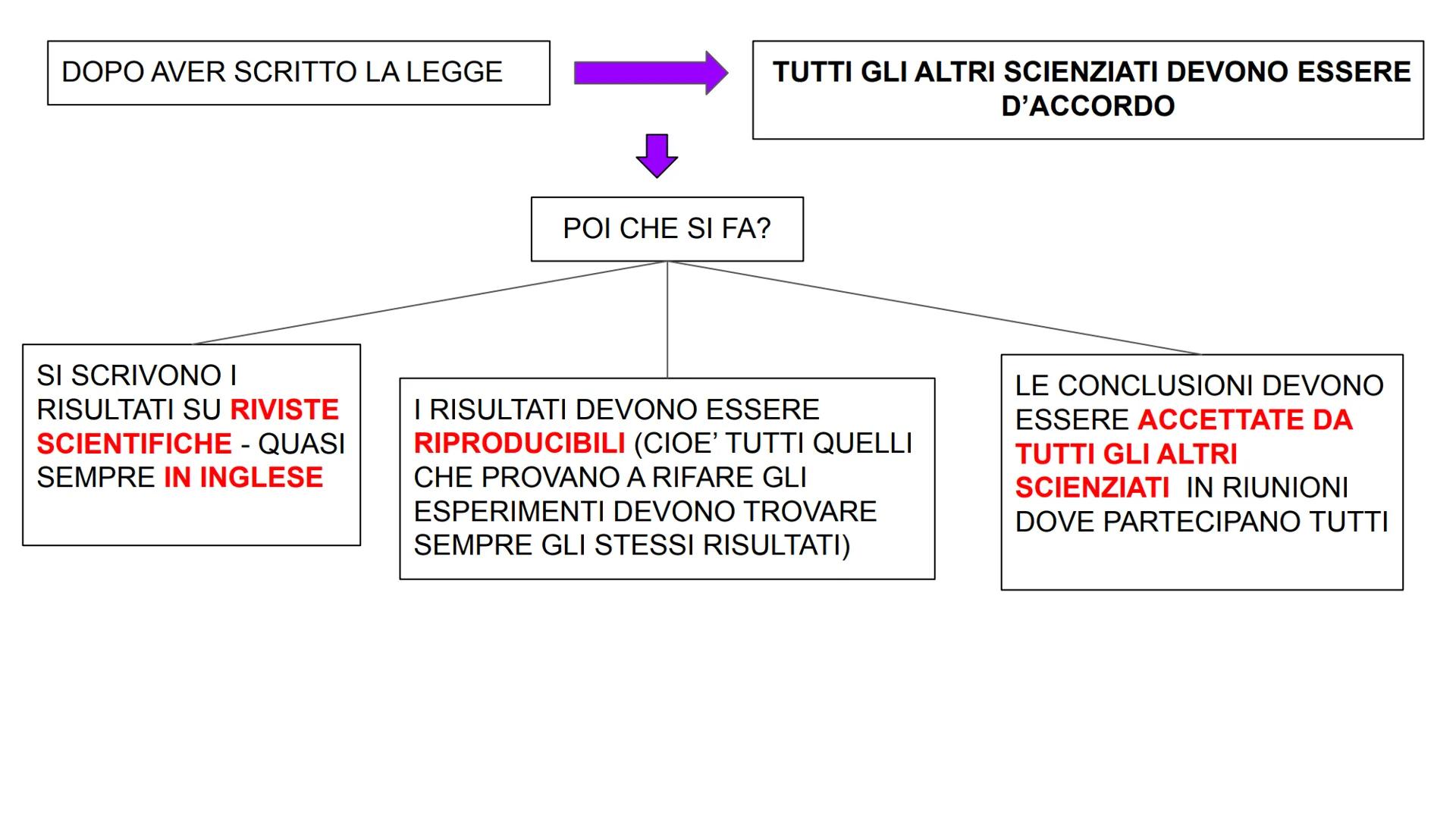 LA SCIENZA
MA COSA E' LA SCIENZA?
QUESTA PAROLA DERIVA DAL LATINO E VUOL DIRE CONOSCENZA
E' LA MATERIA CHE CI AIUTA A
STUDIARE E A CAPIRE L'