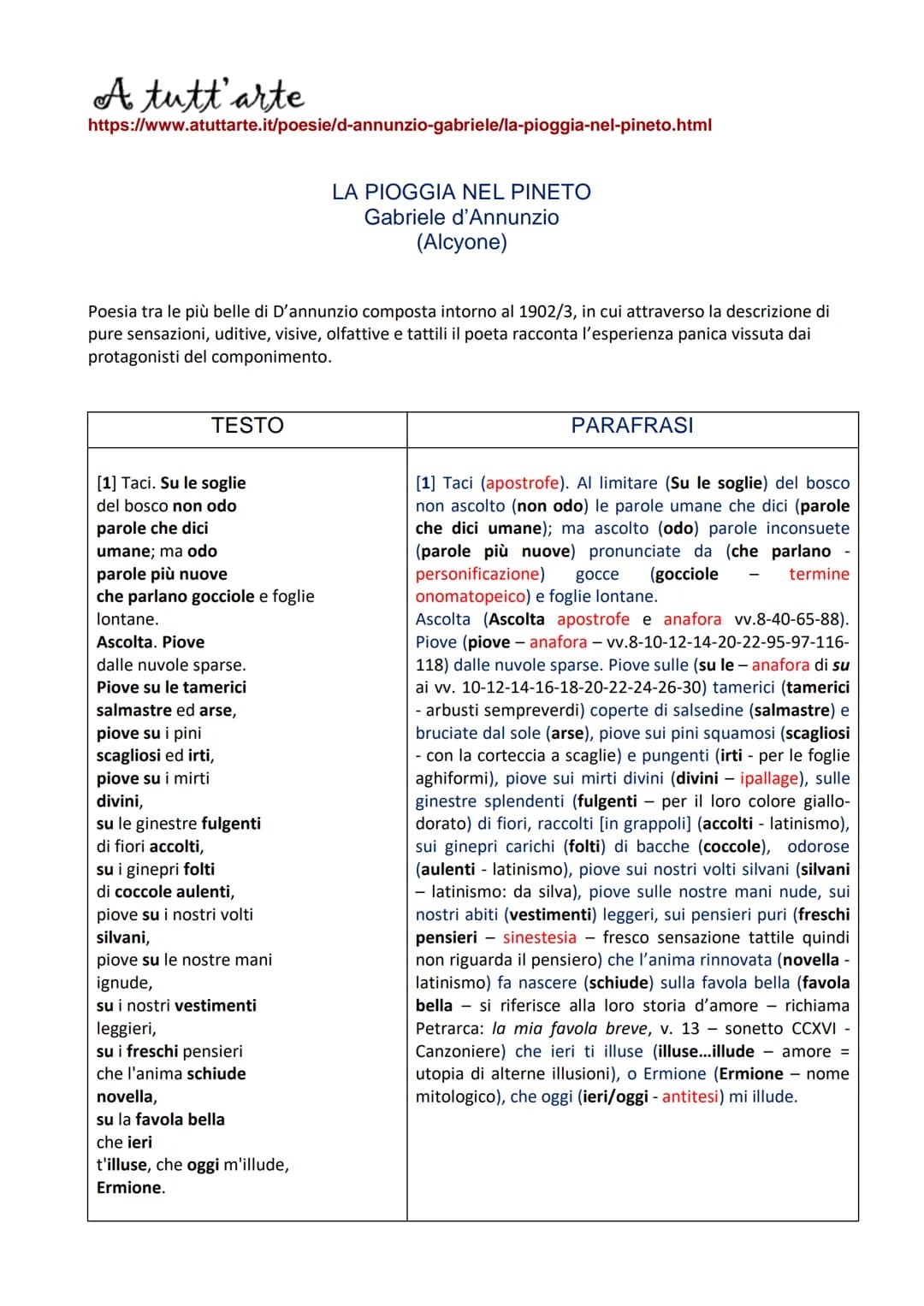 A tutt'arte
https://www.atuttarte.it/poesie/d-annunzio-gabriele/la-pioggia-nel-pineto.html
Poesia tra le più belle di D'annunzio composta in